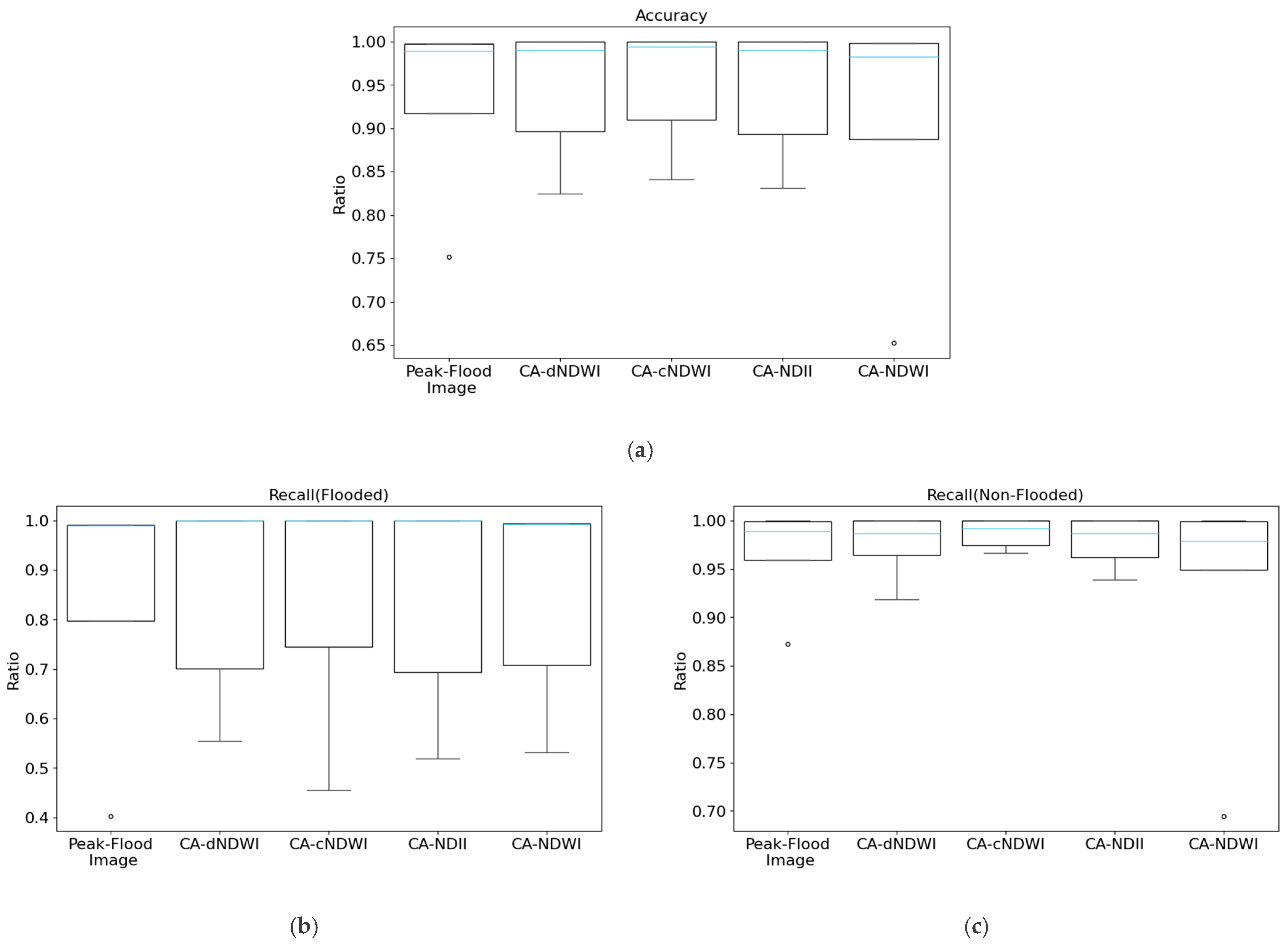 Remotesensing 17 00090 g013a