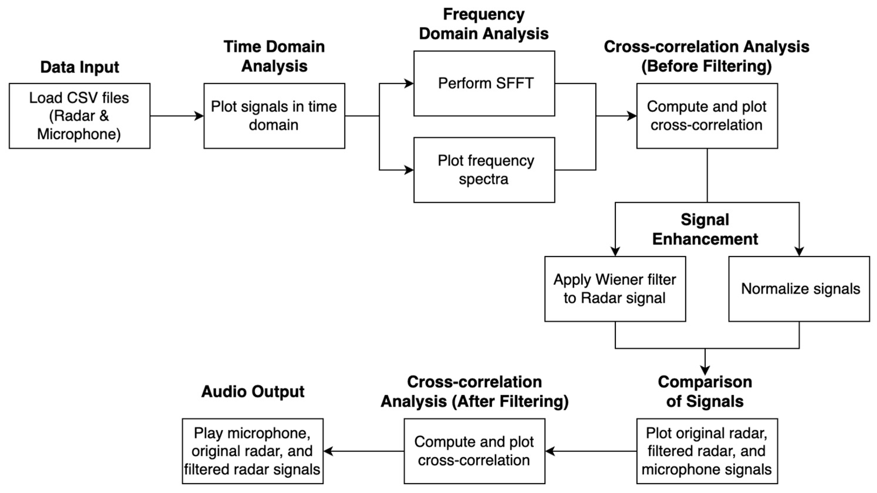 Remotesensing 17 00091 g003