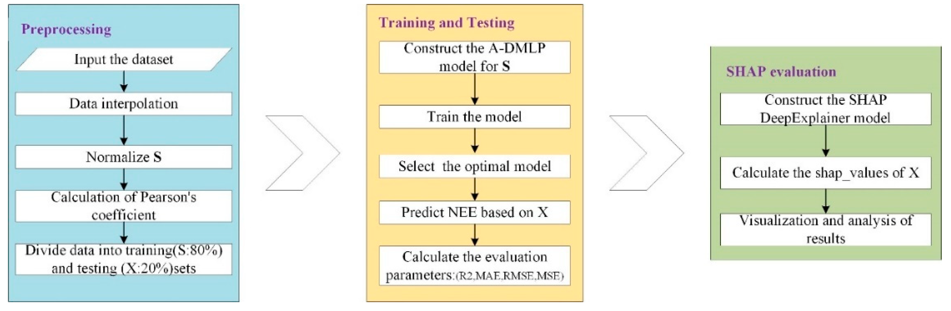 Remotesensing 17 00092 g002