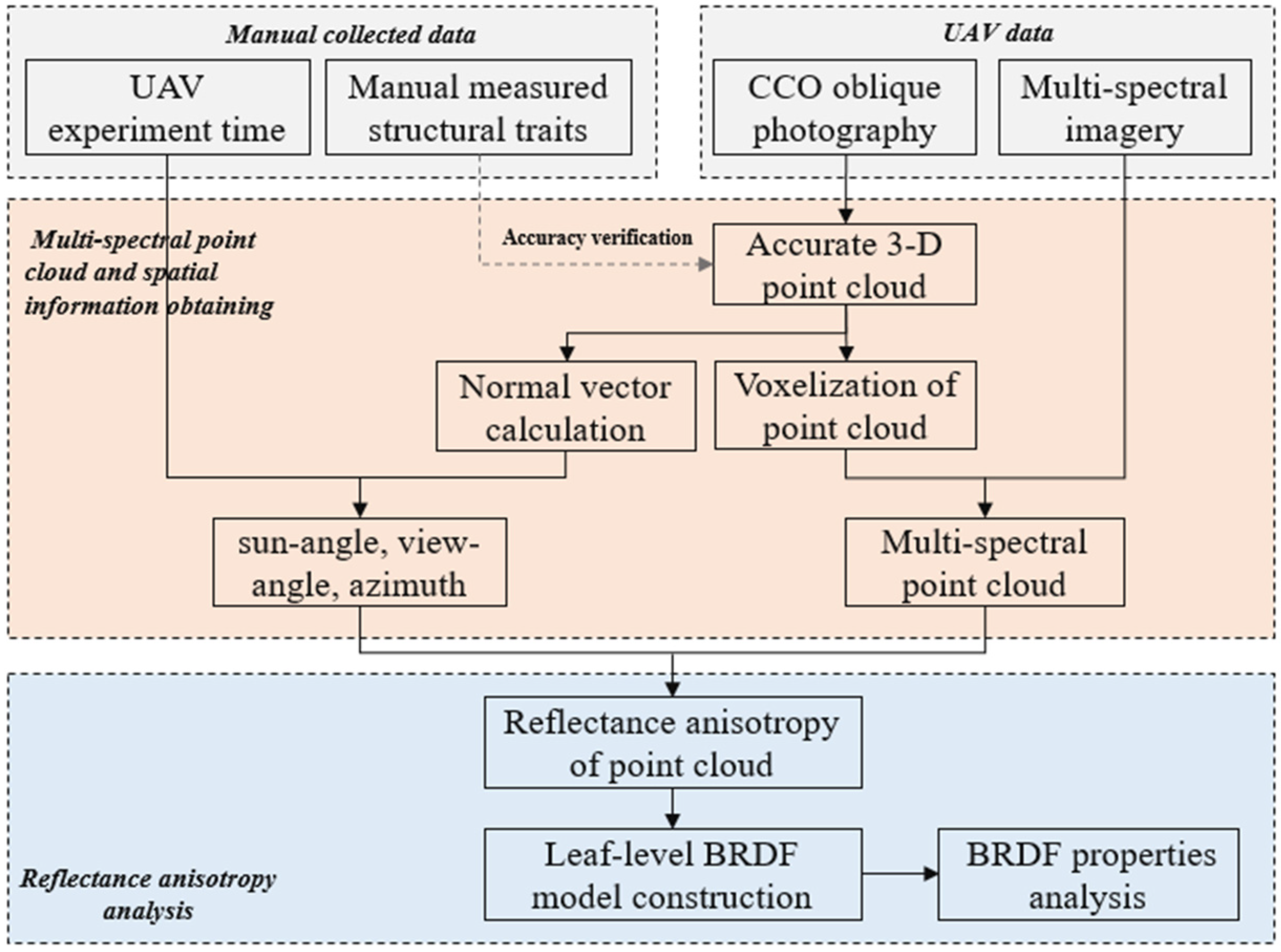 Remotesensing 17 00093 g004