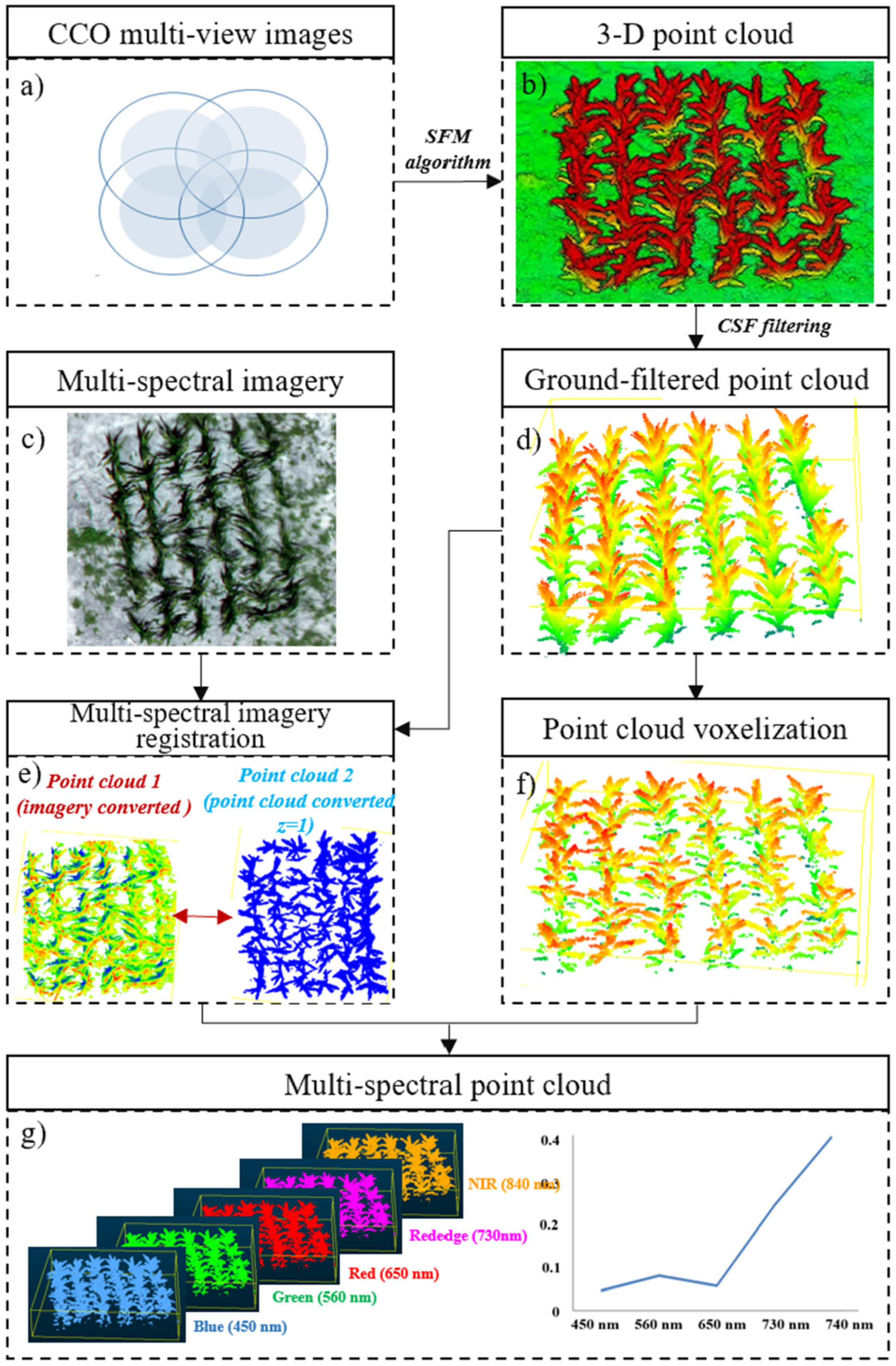 Remotesensing 17 00093 g005