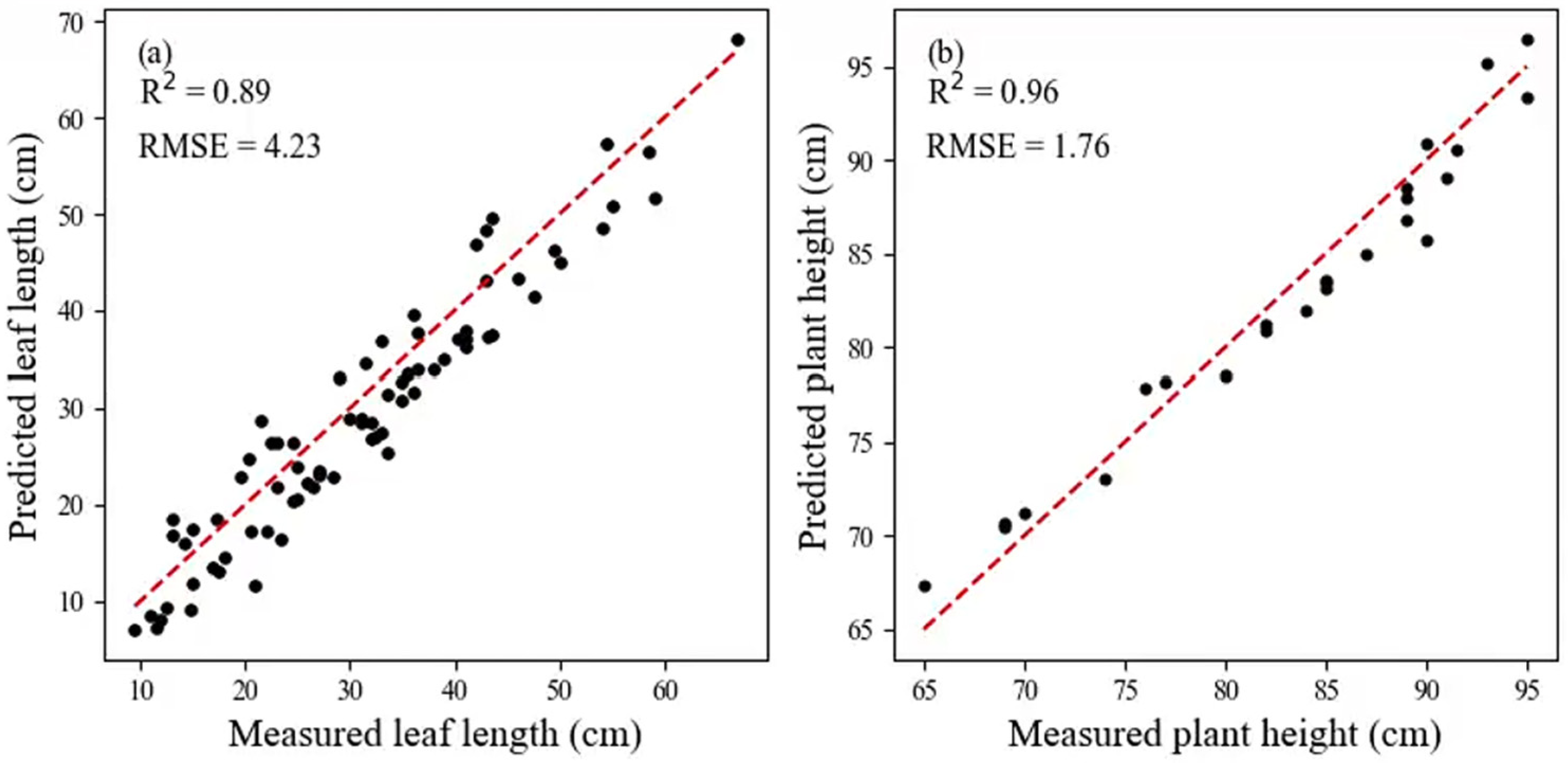 Remotesensing 17 00093 g007