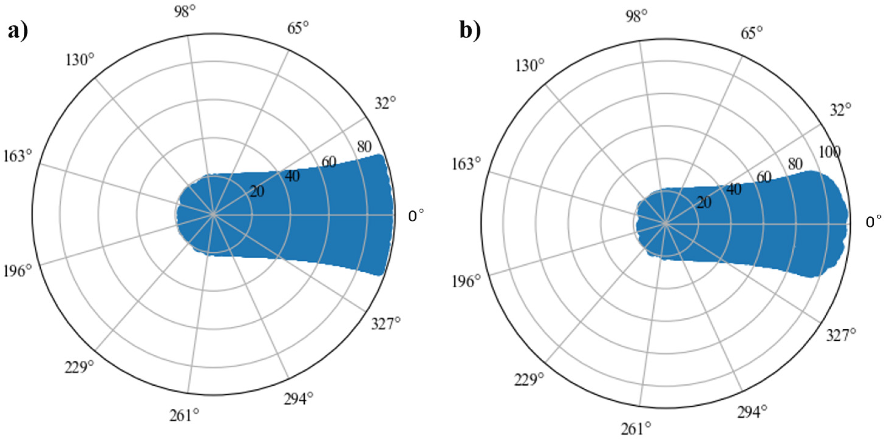 Remotesensing 17 00093 g009