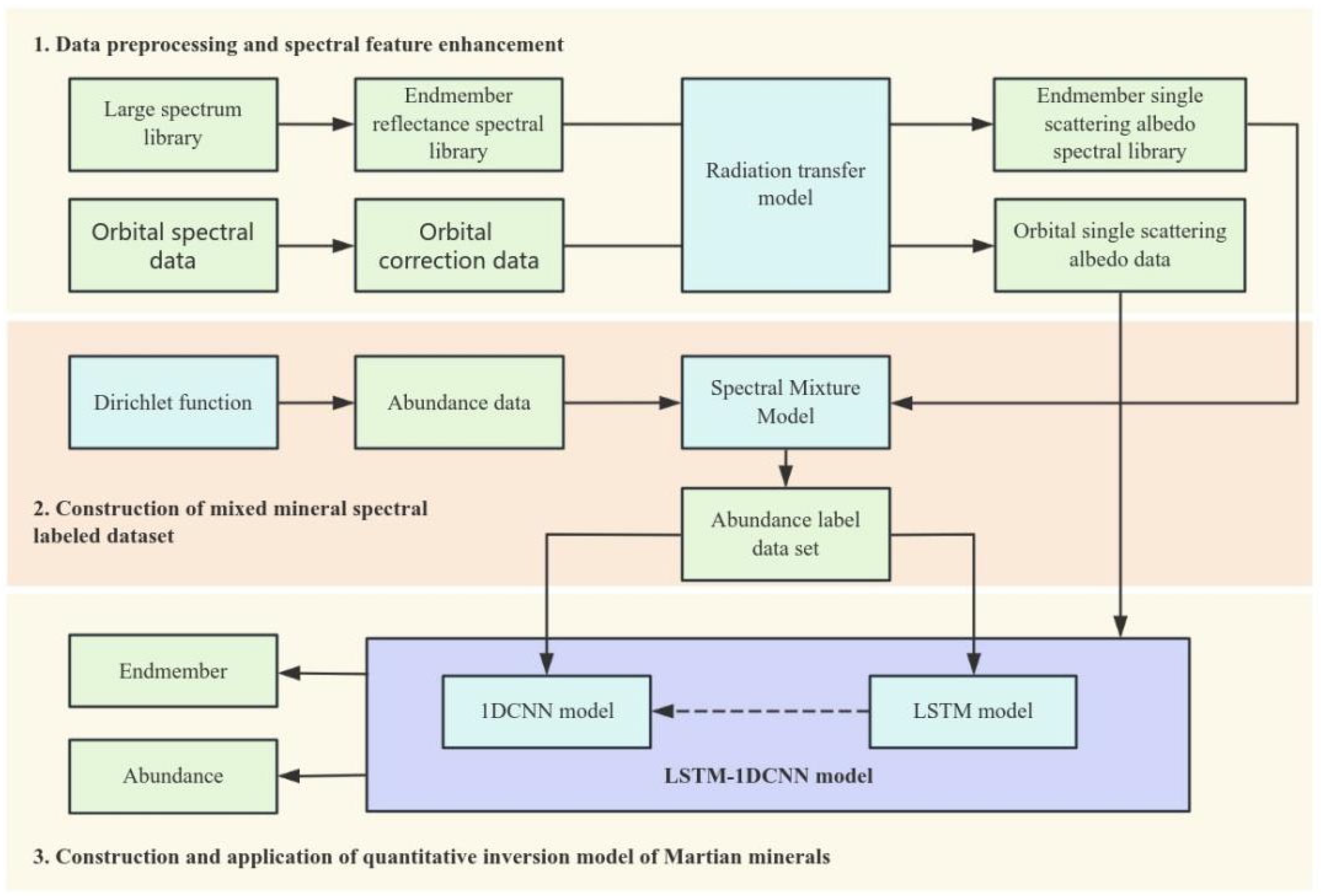 Remotesensing 17 00094 g002