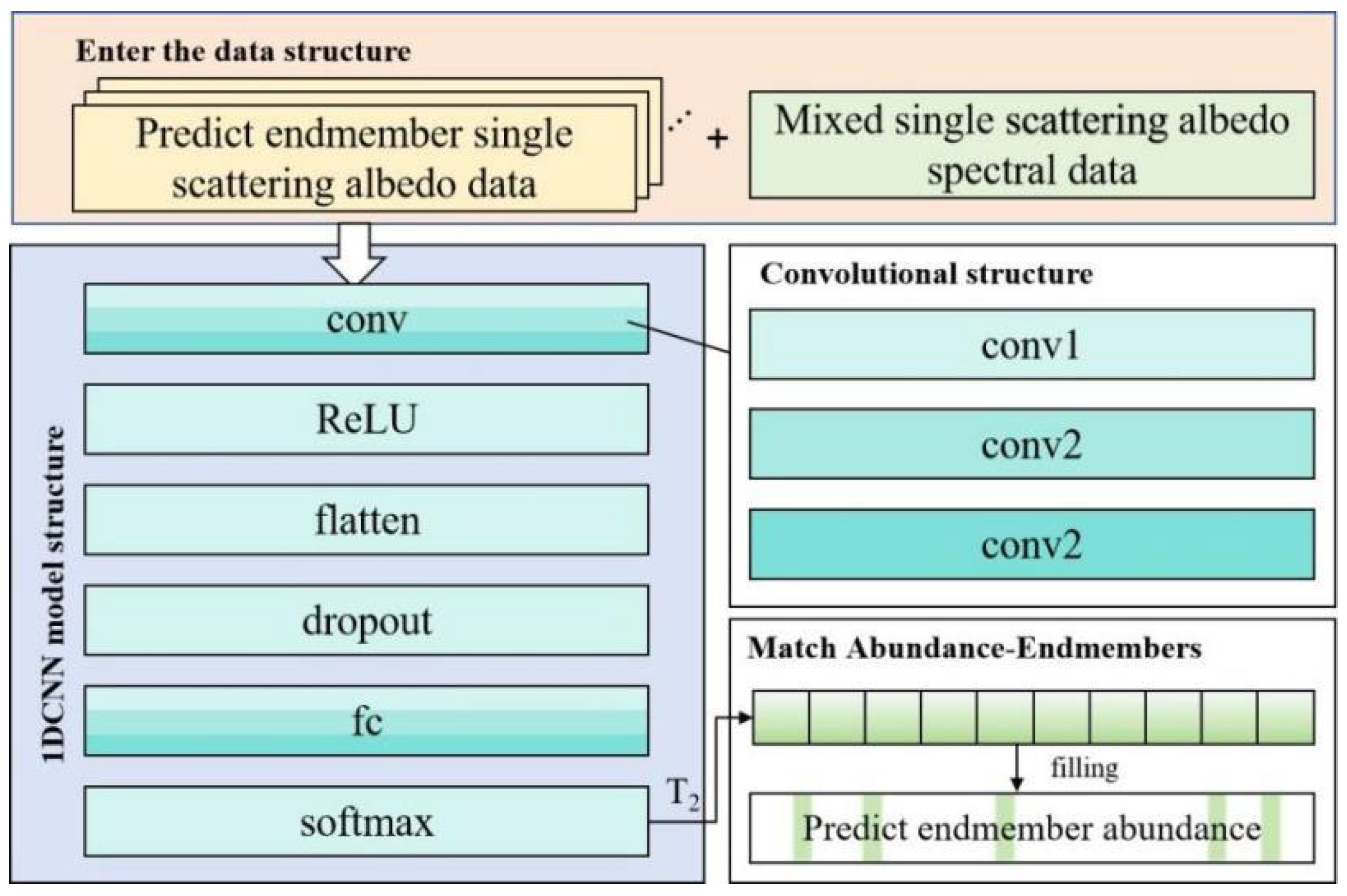 Remotesensing 17 00094 g004