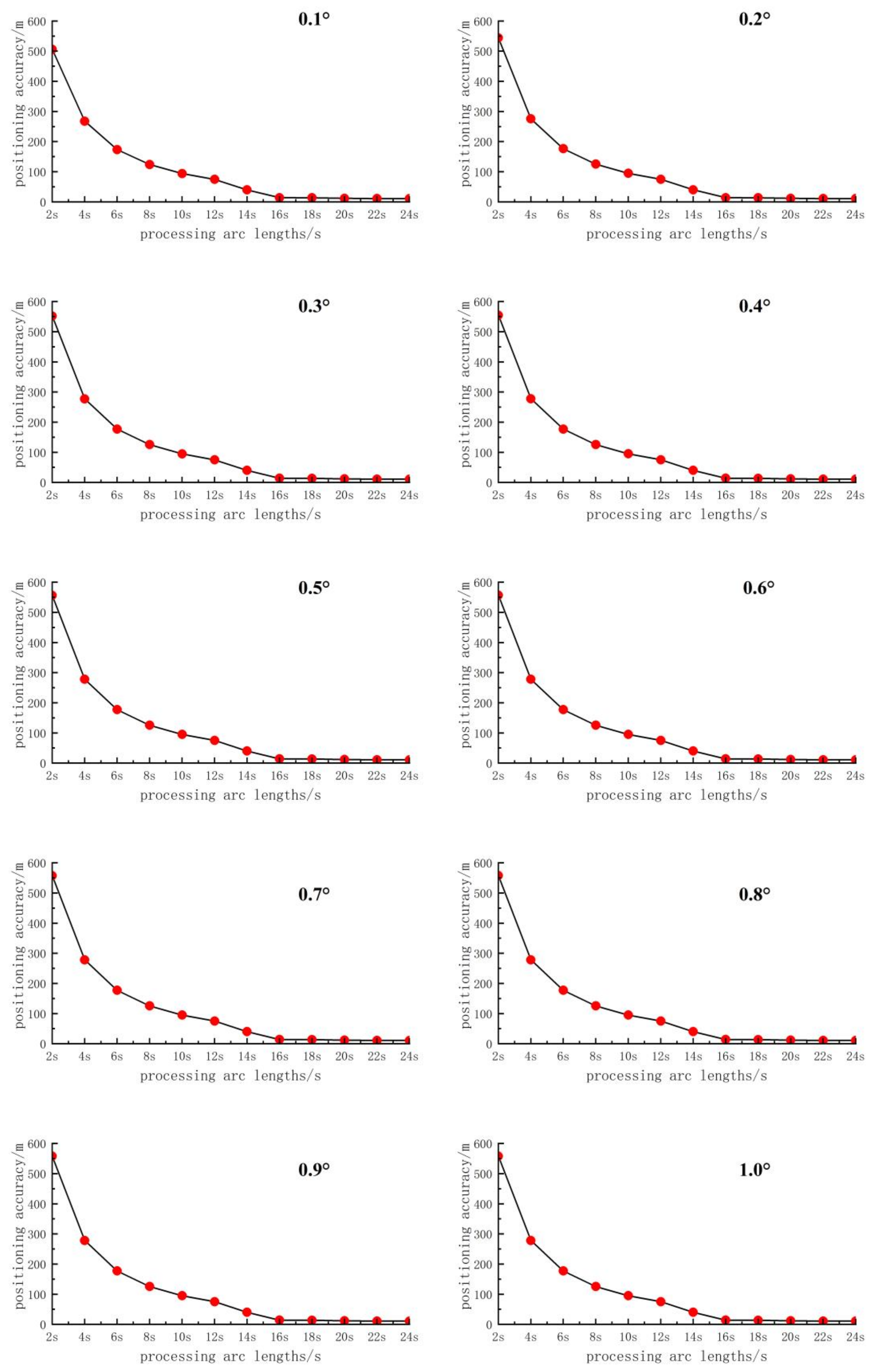 Remotesensing 17 00096 g007