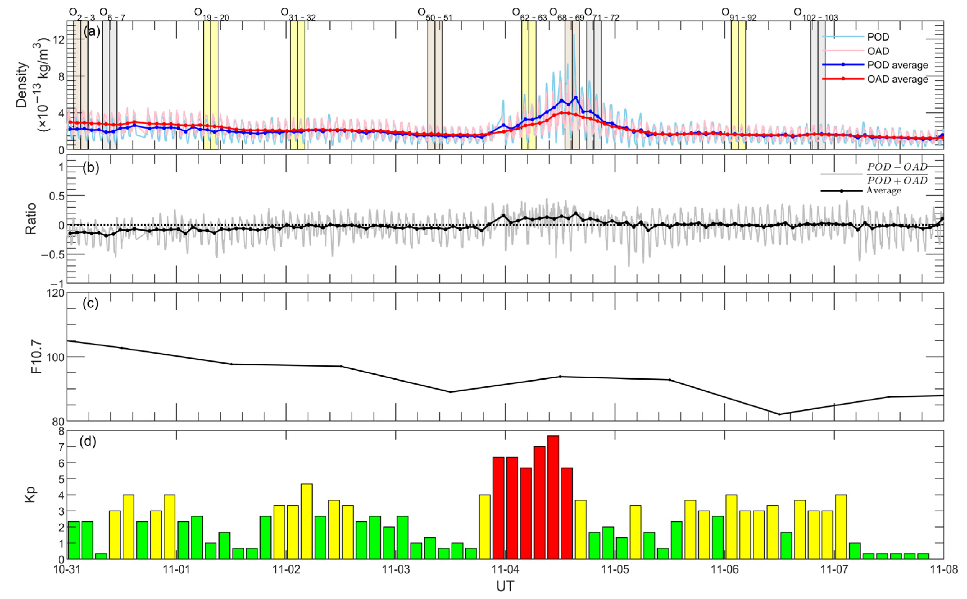 Remotesensing 17 00098 g003