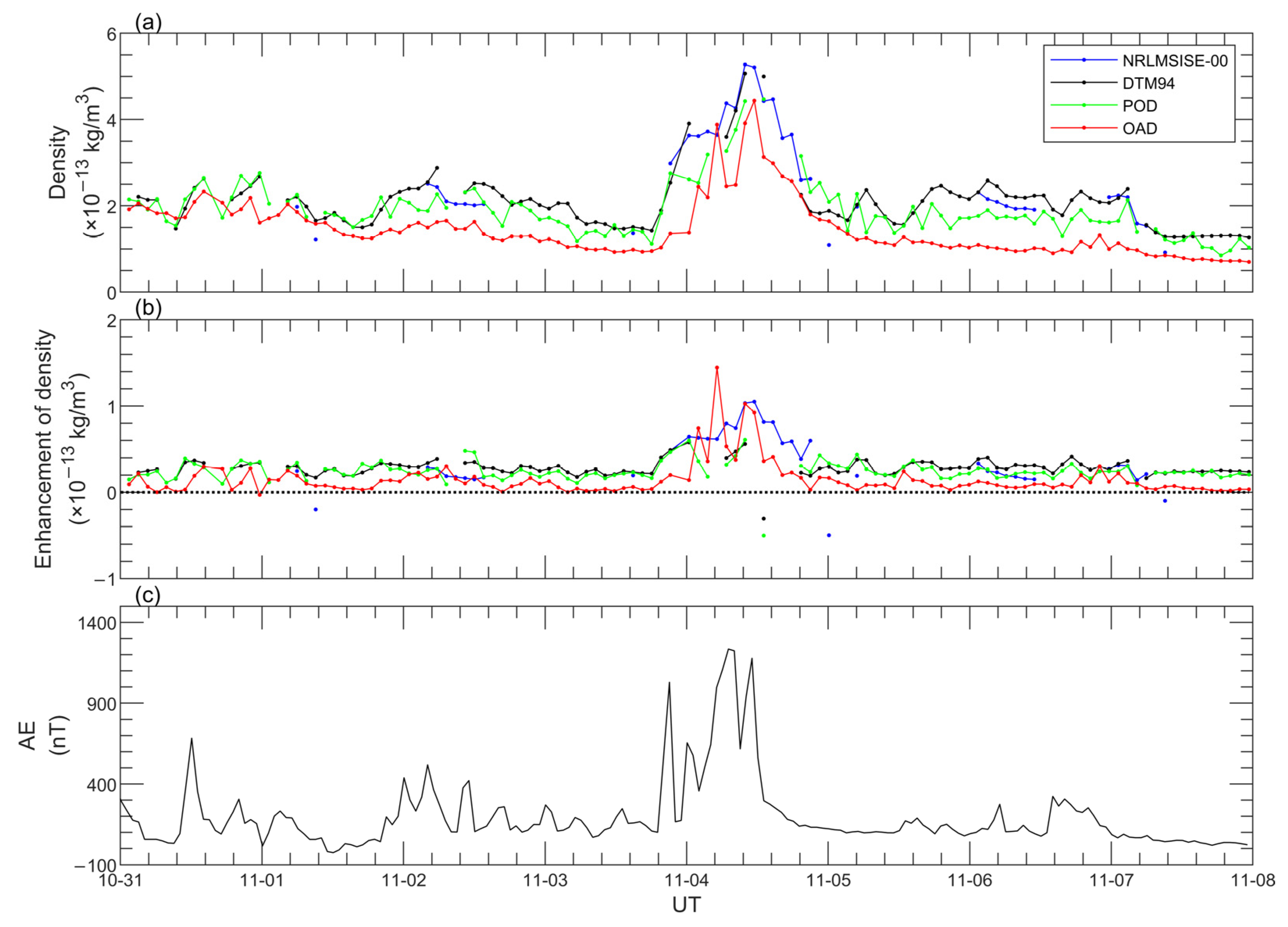 Remotesensing 17 00098 g008