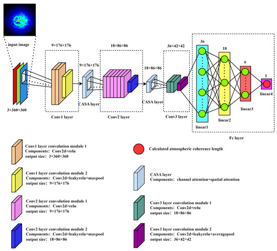 Remotesensing 17 00103 g001