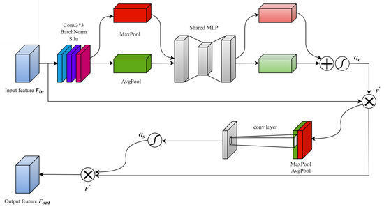 Remotesensing 17 00103 g002