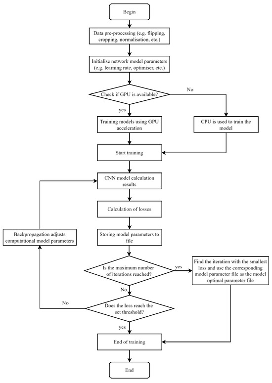 Remotesensing 17 00103 g003