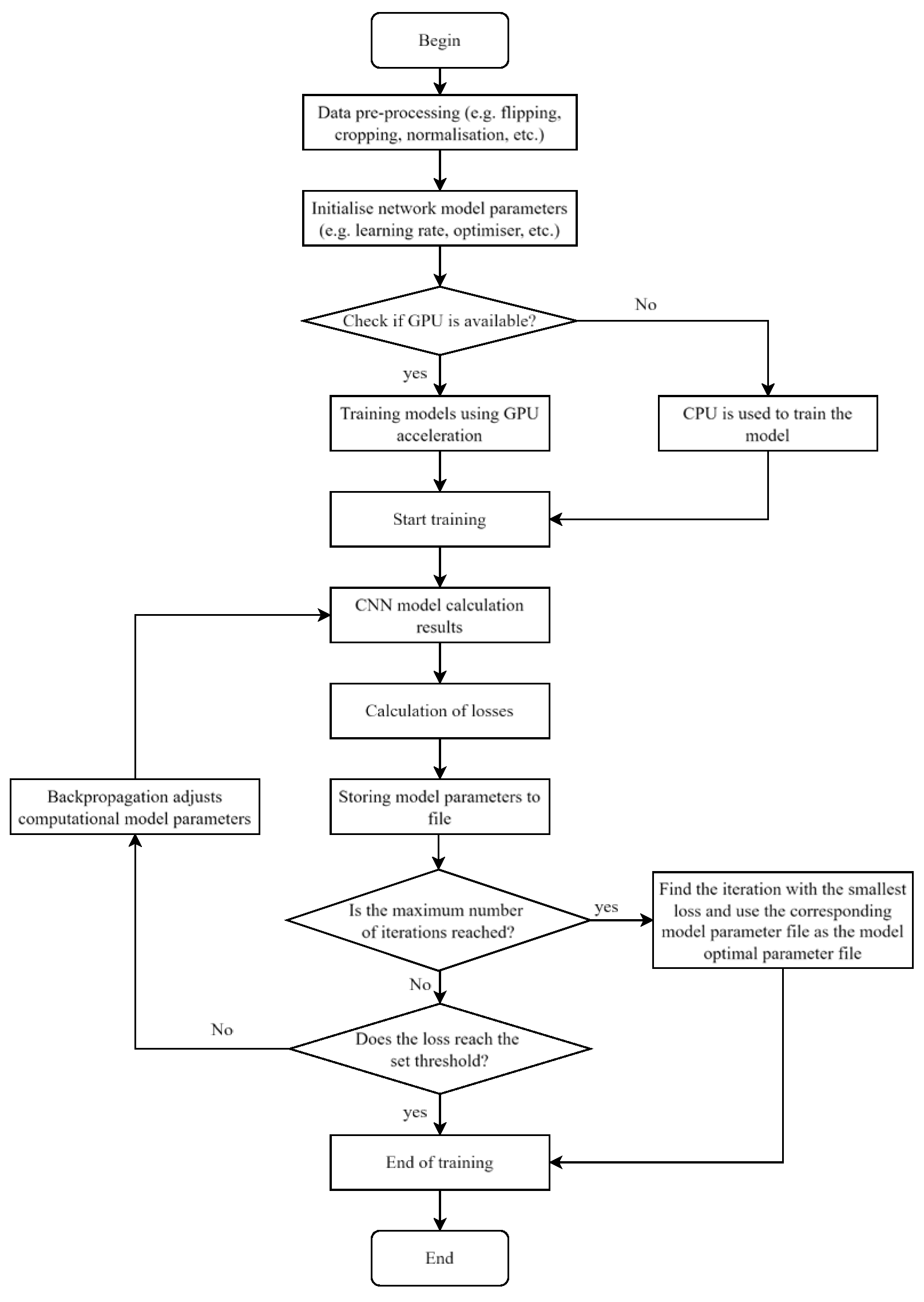 Remotesensing 17 00103 g003