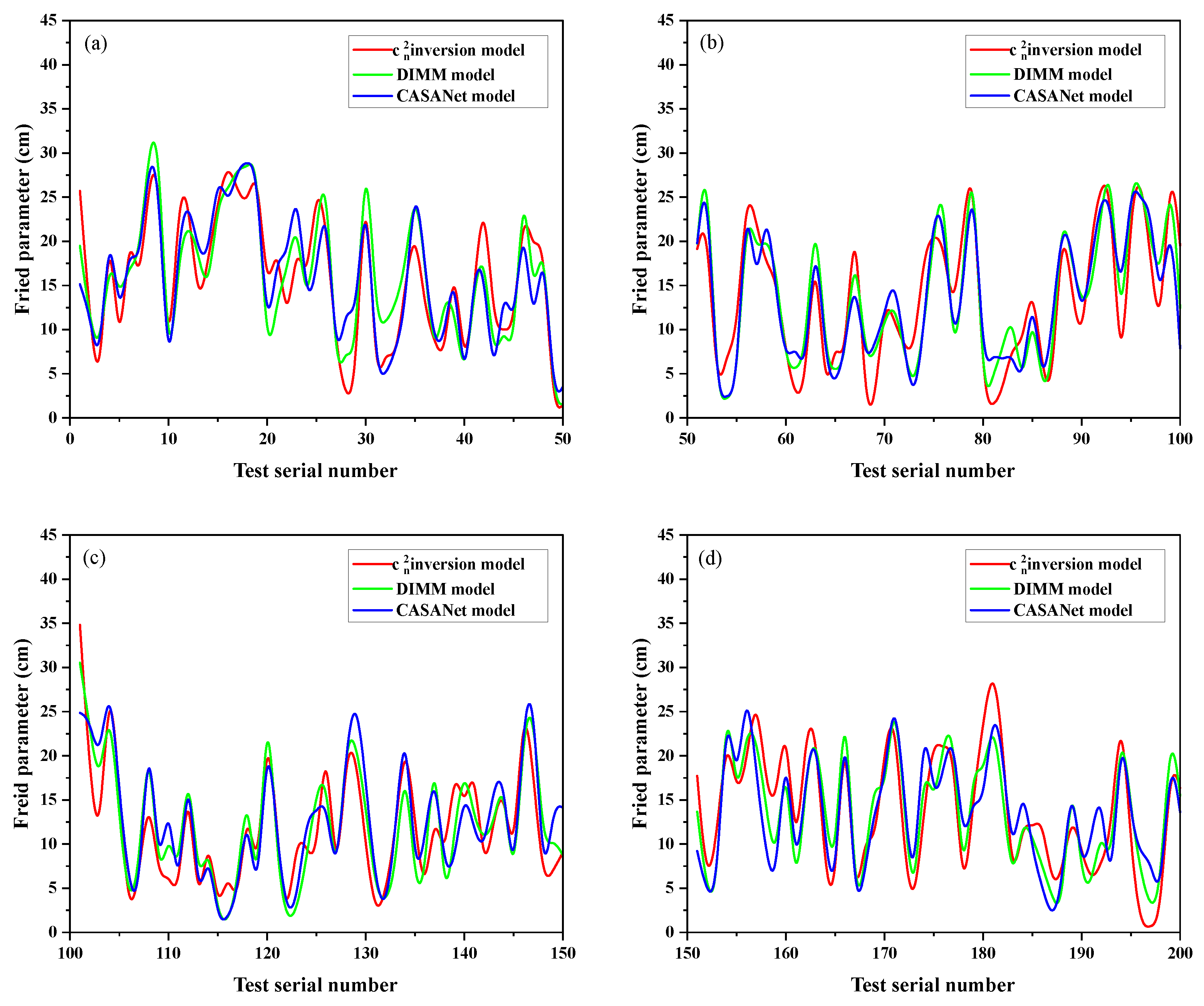 Remotesensing 17 00103 g004