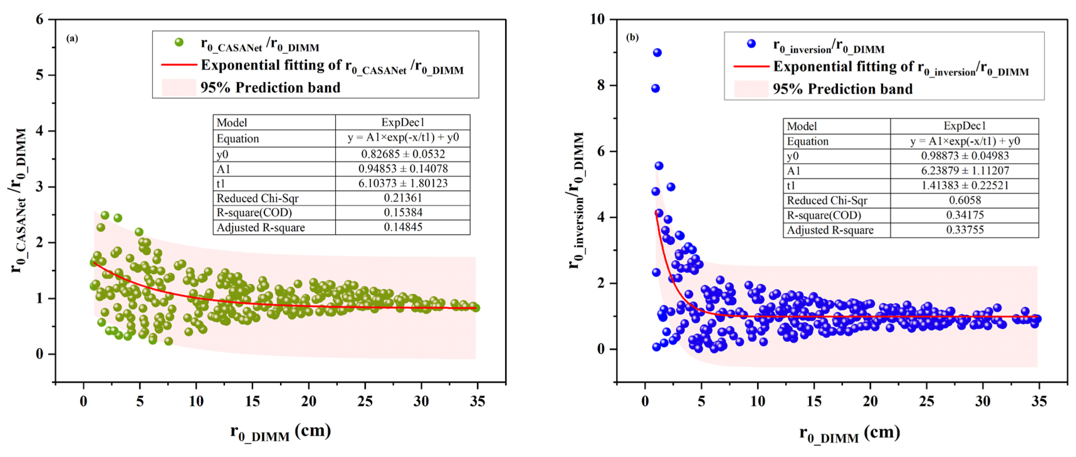 Remotesensing 17 00103 g005