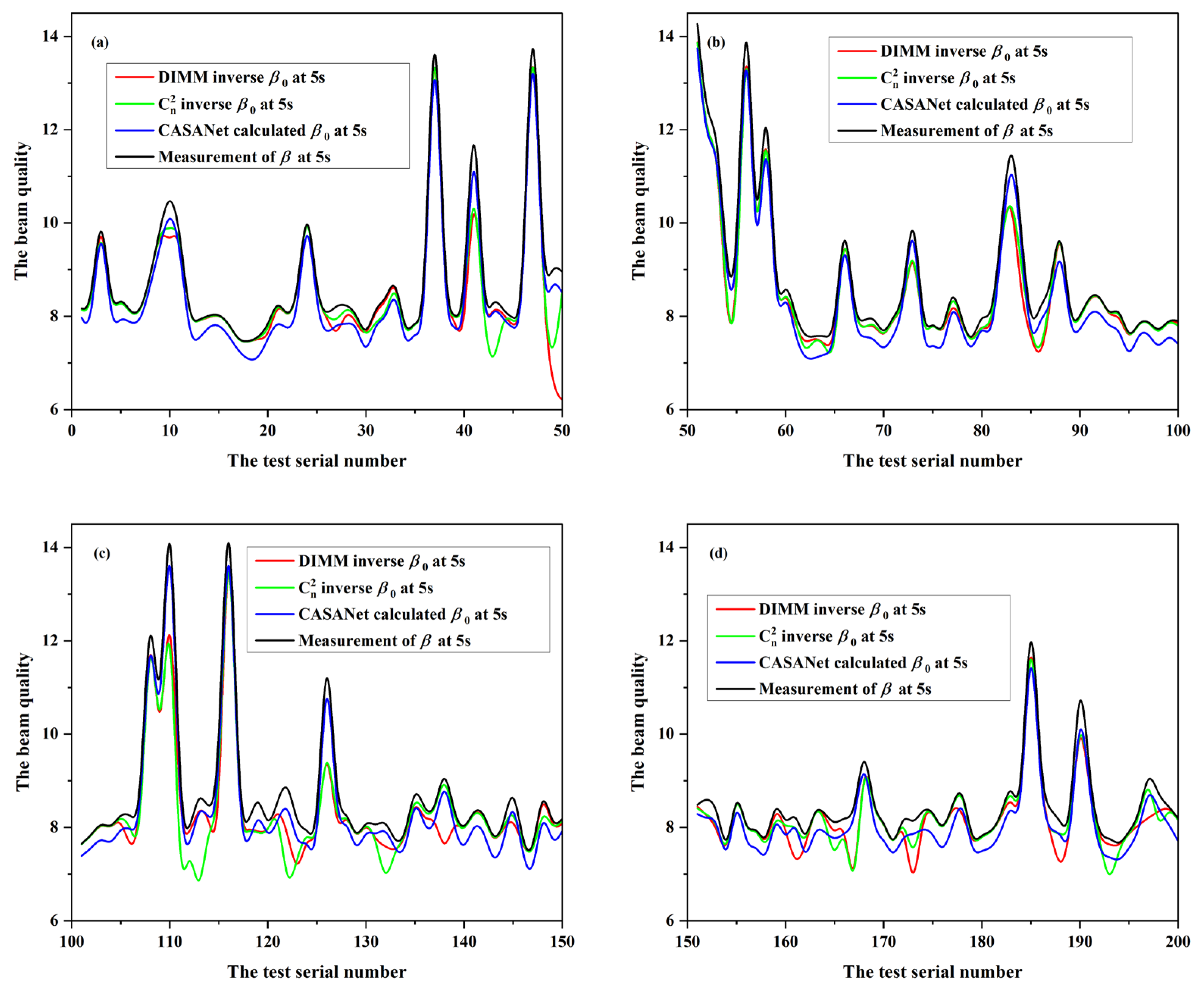 Remotesensing 17 00103 g007