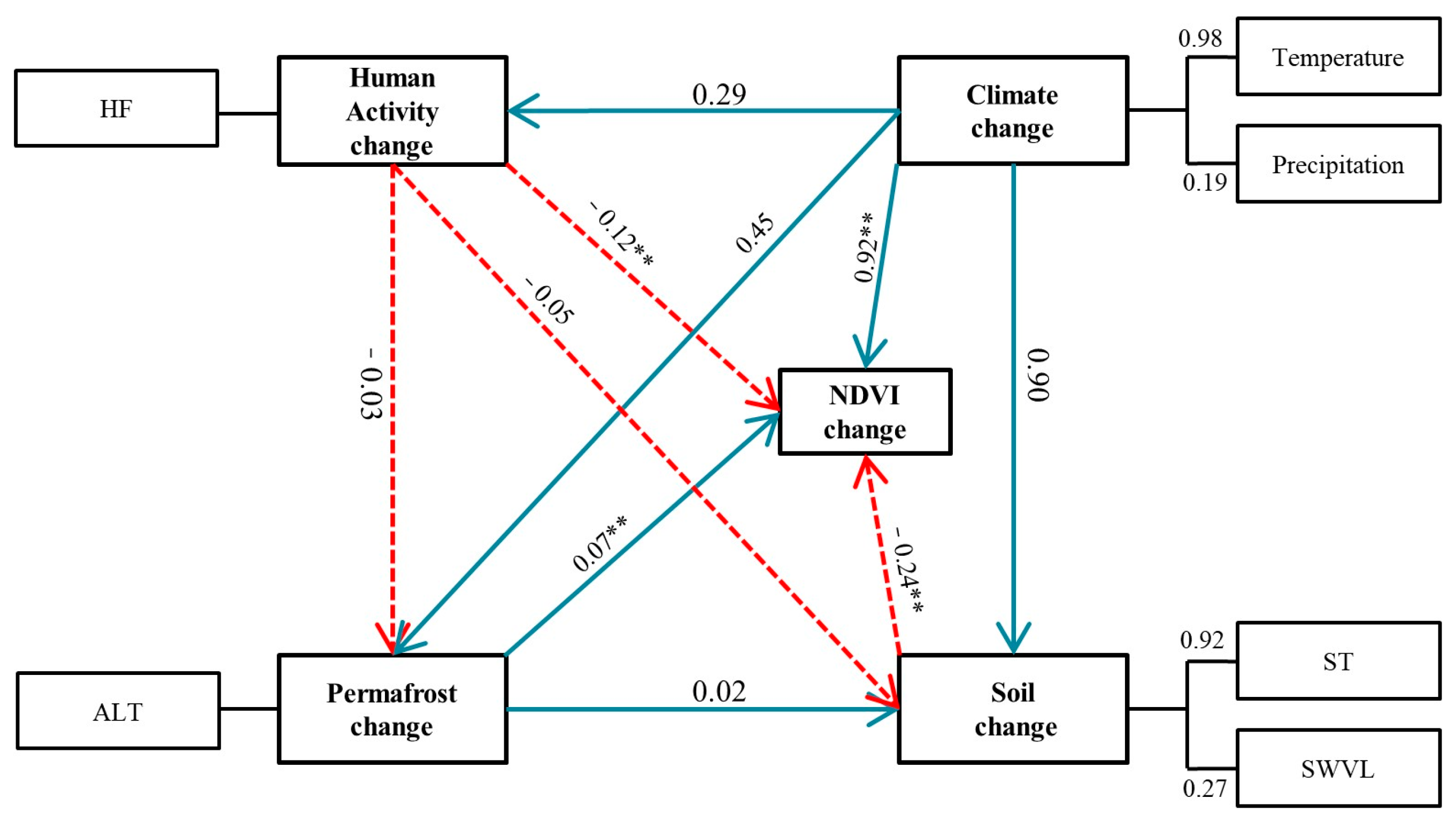 Remotesensing 17 00104 g007