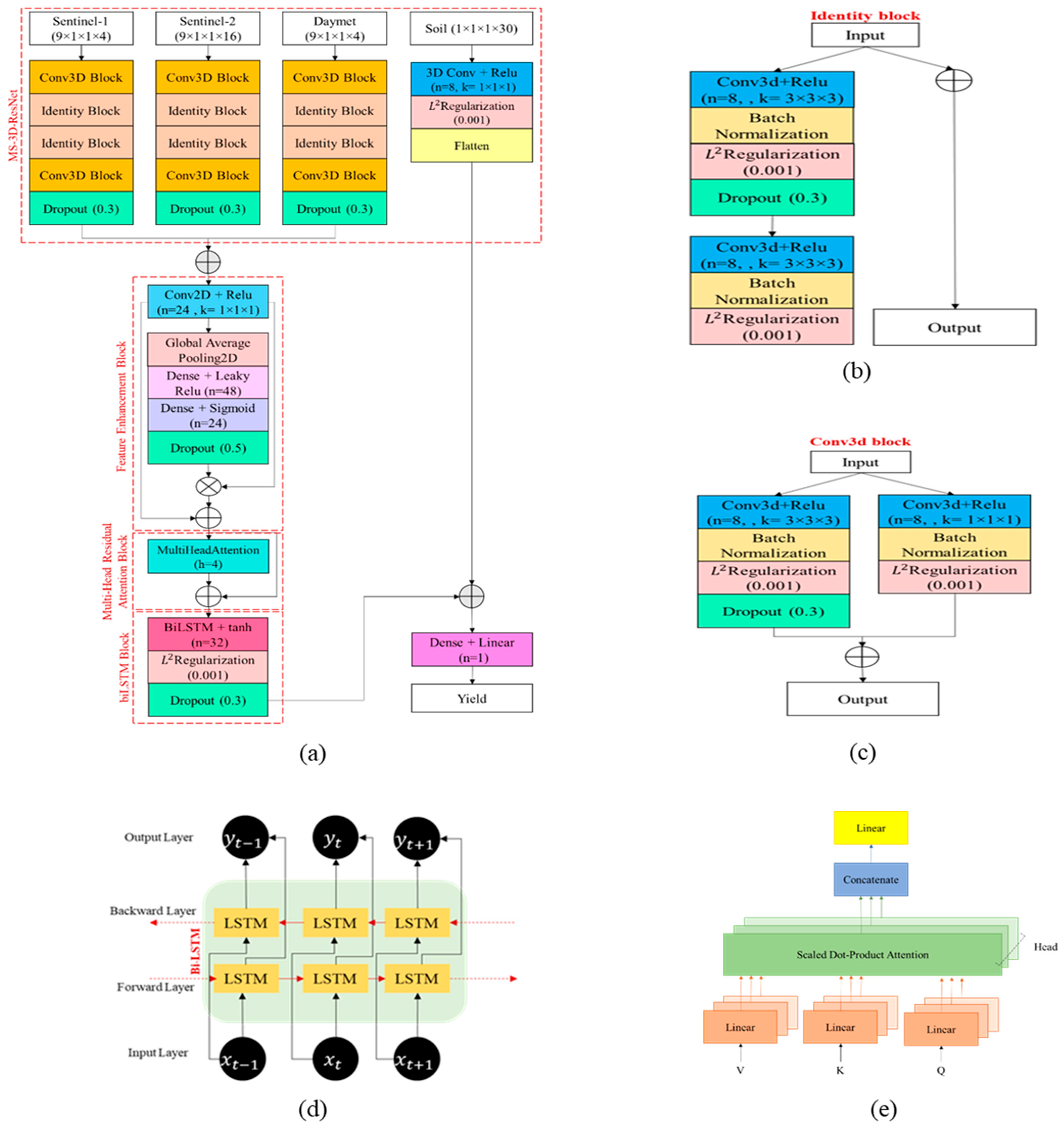 Remotesensing 17 00107 g004 Remotesensing 17 00107 g004