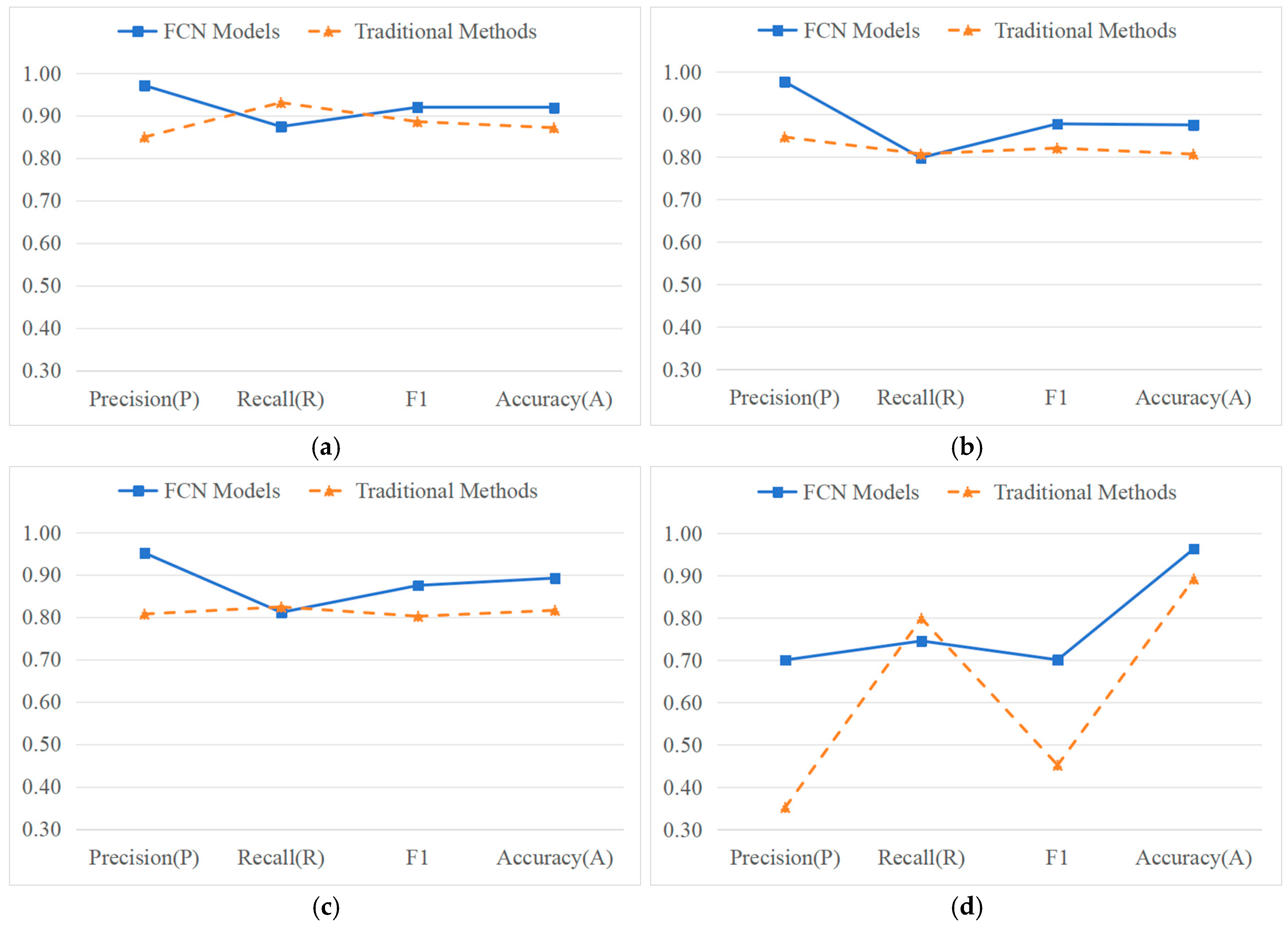 Remotesensing 17 00111 g008