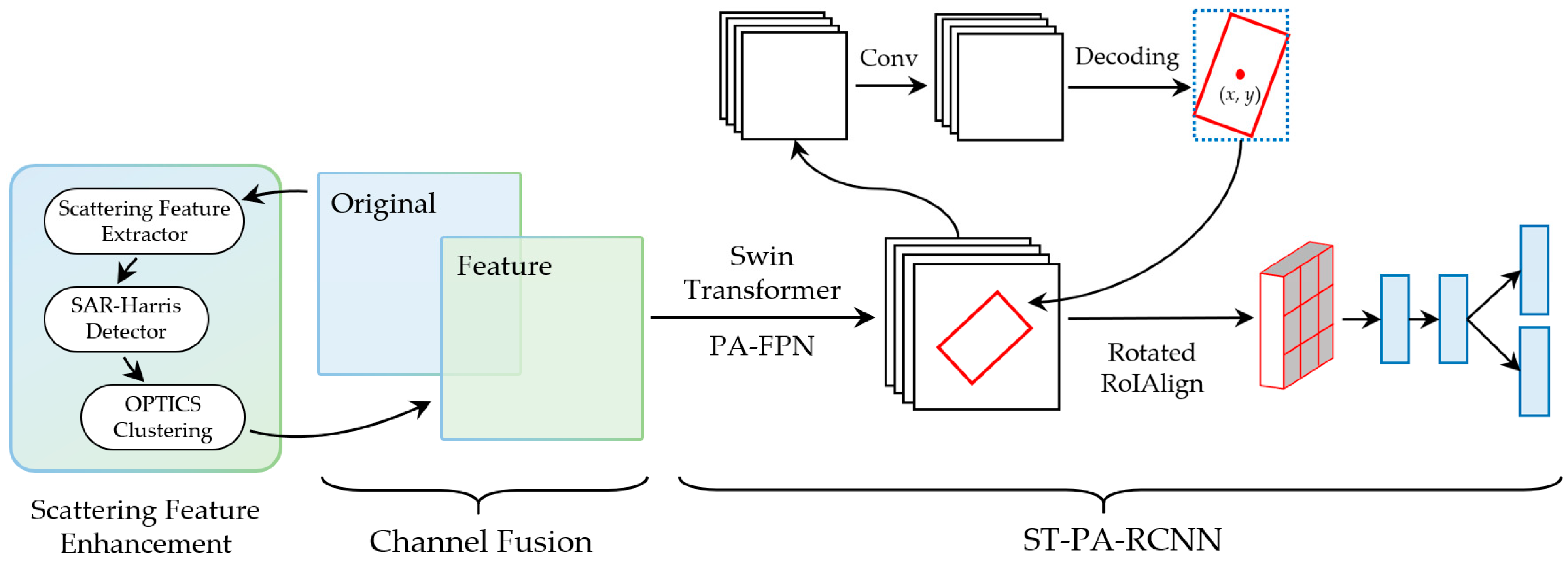 Remotesensing 17 00112 g006