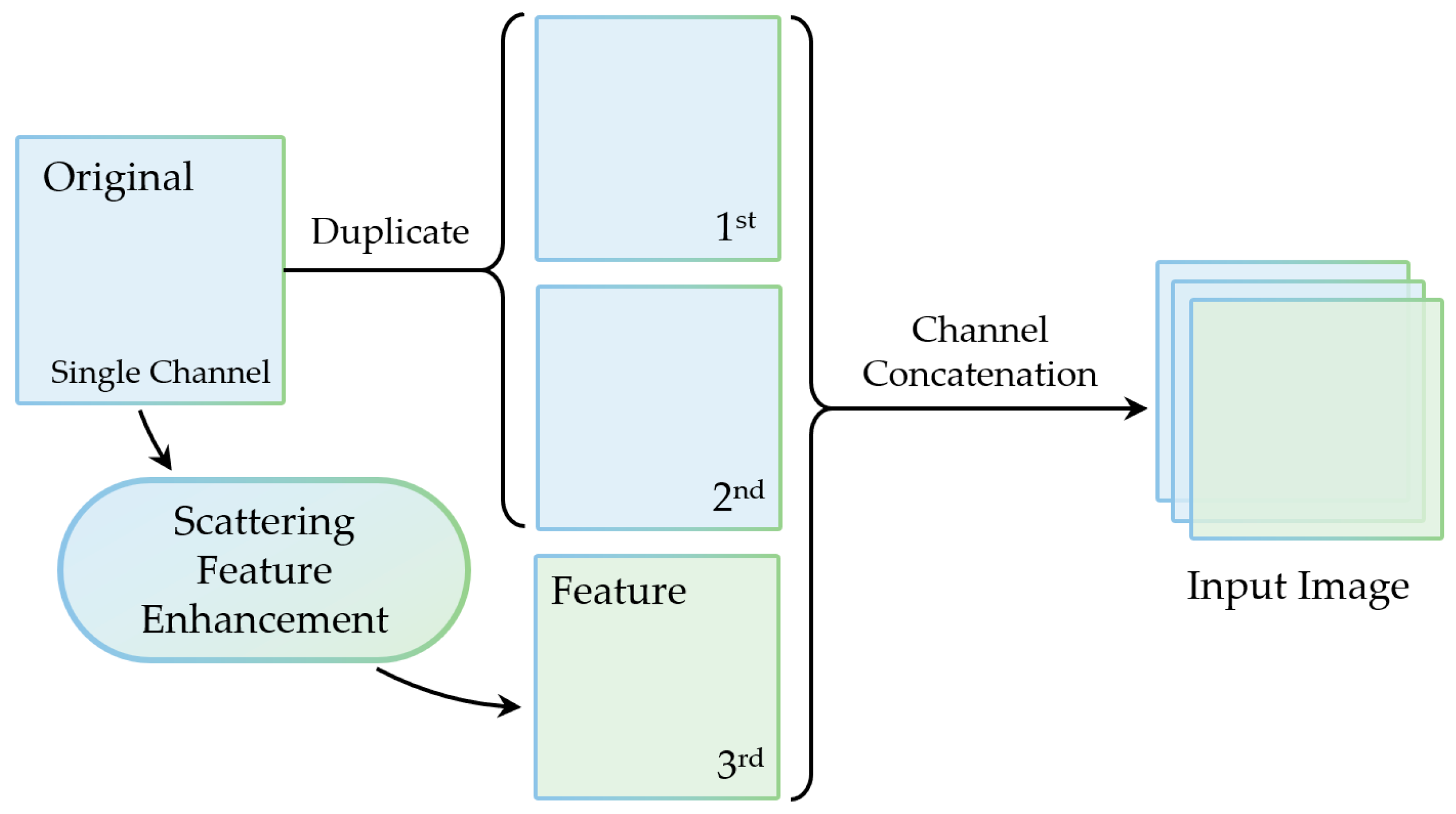 Remotesensing 17 00112 g007