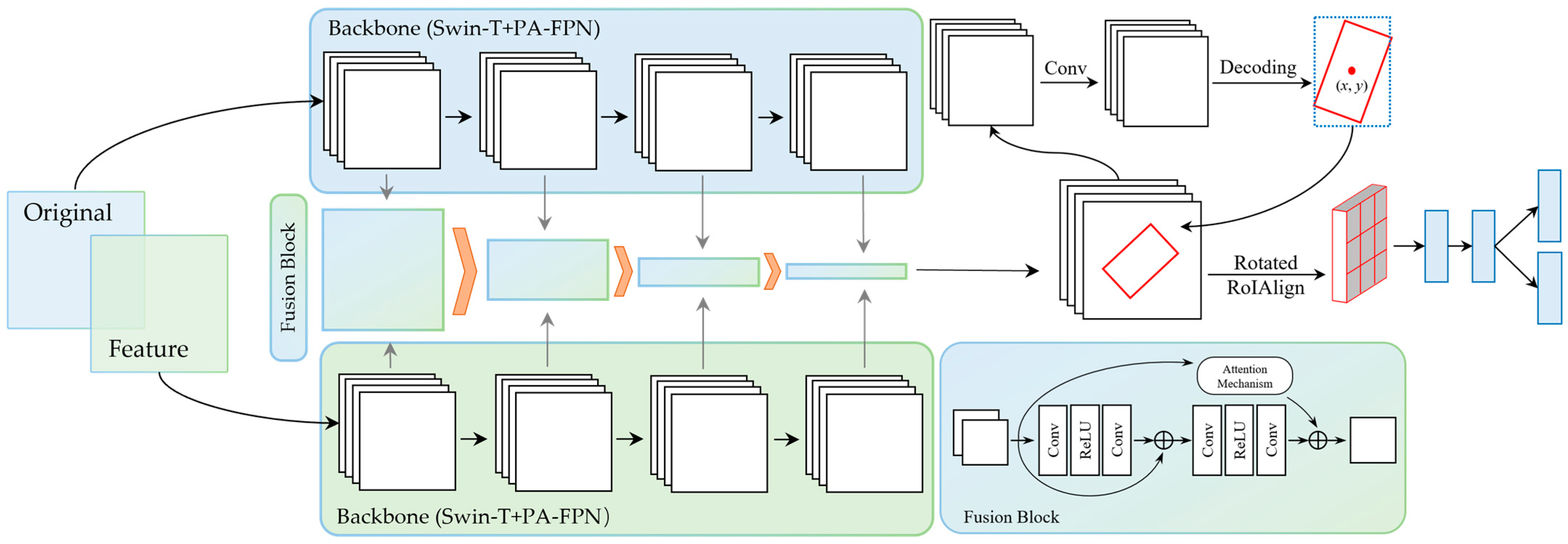 Remotesensing 17 00112 g008