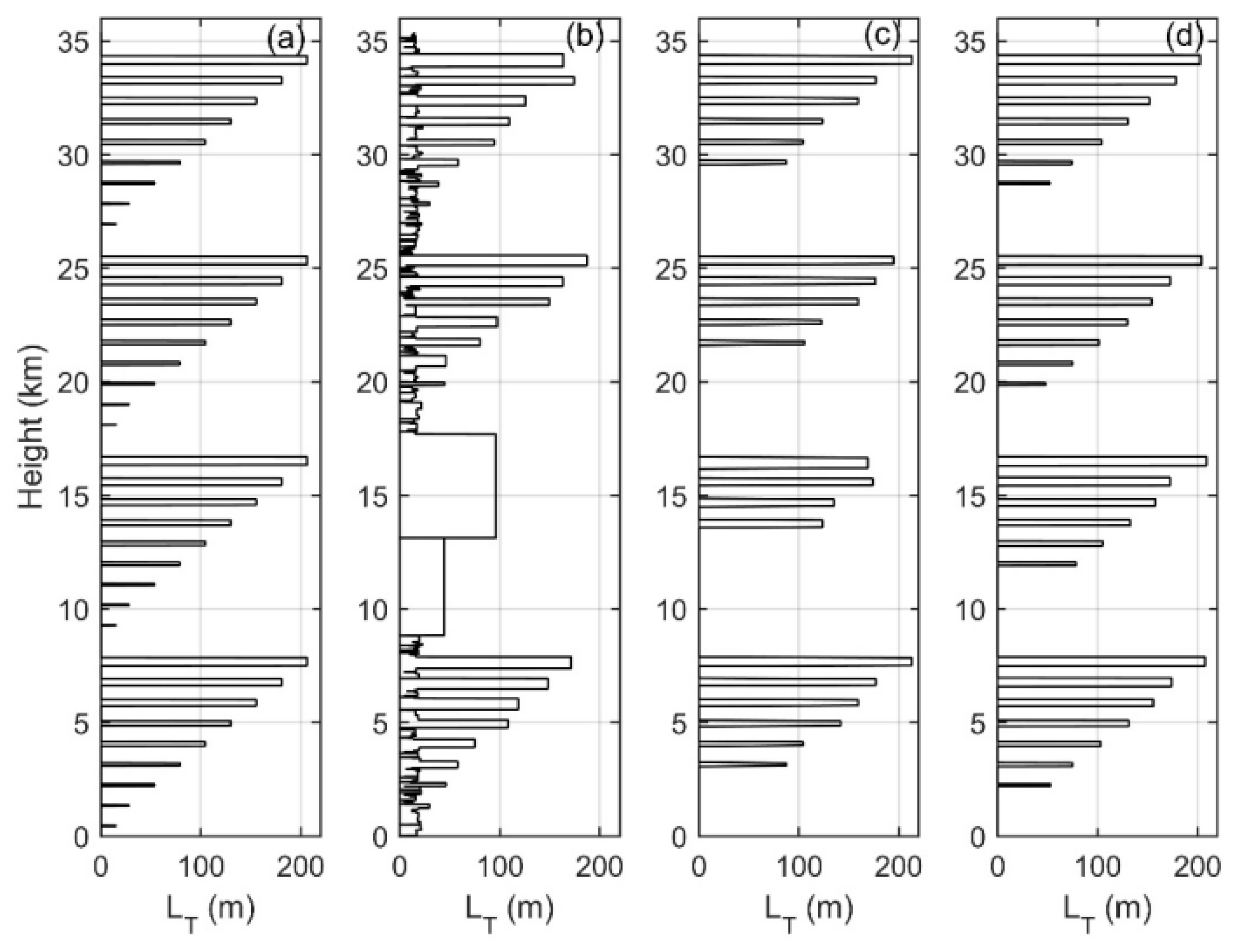 Remotesensing 17 00114 g003
