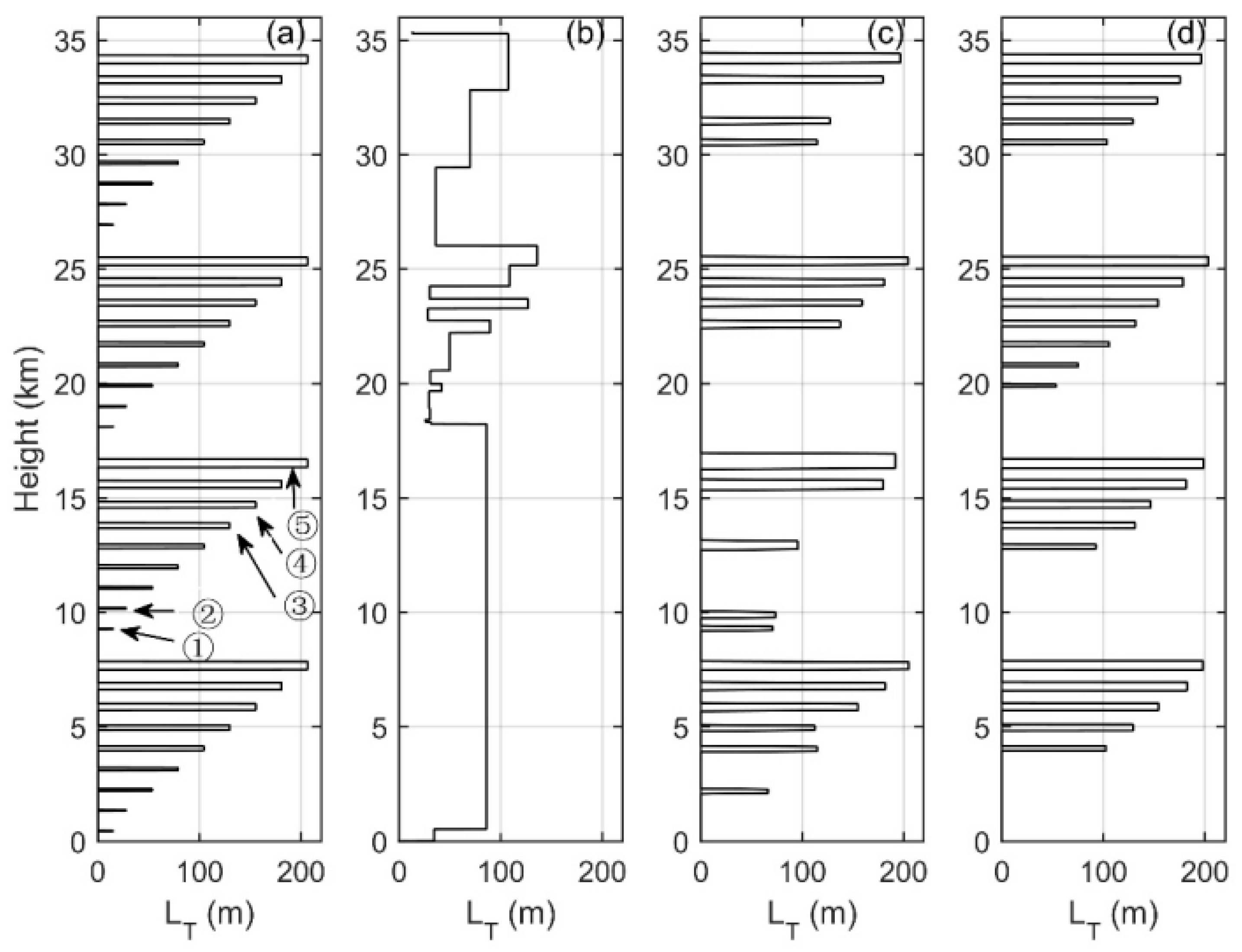 Remotesensing 17 00114 g005