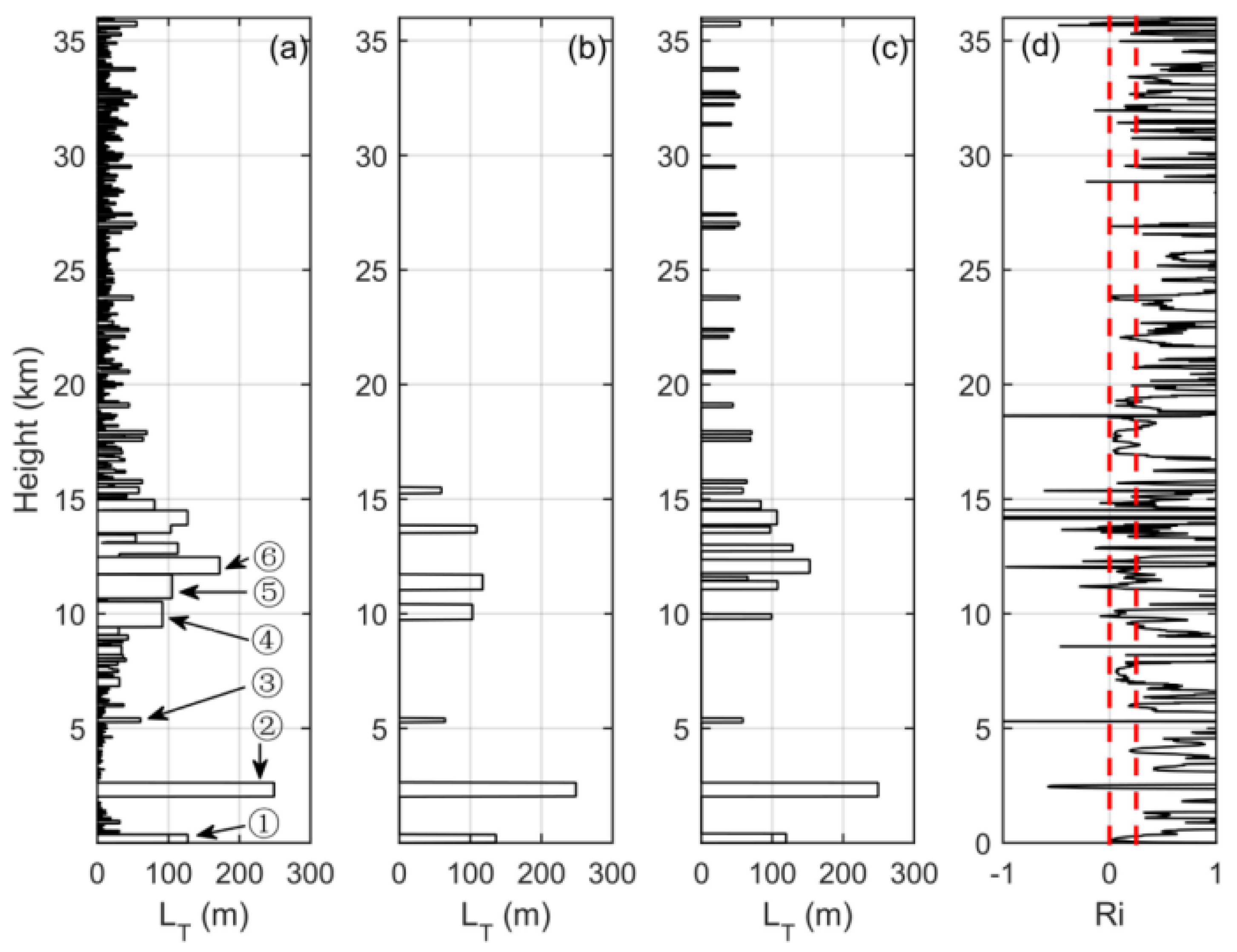 Remotesensing 17 00114 g006