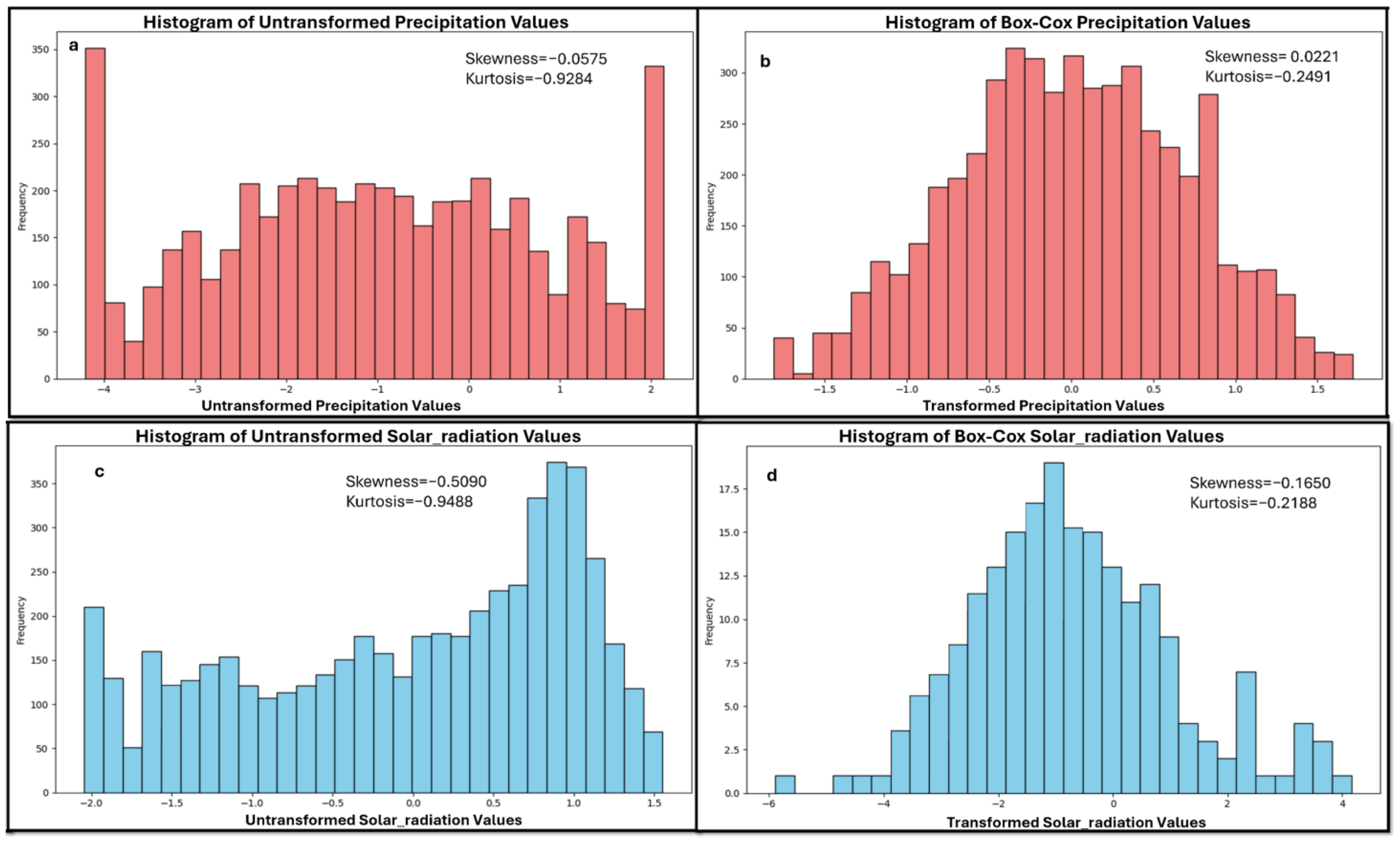 Remotesensing 17 00115 g002