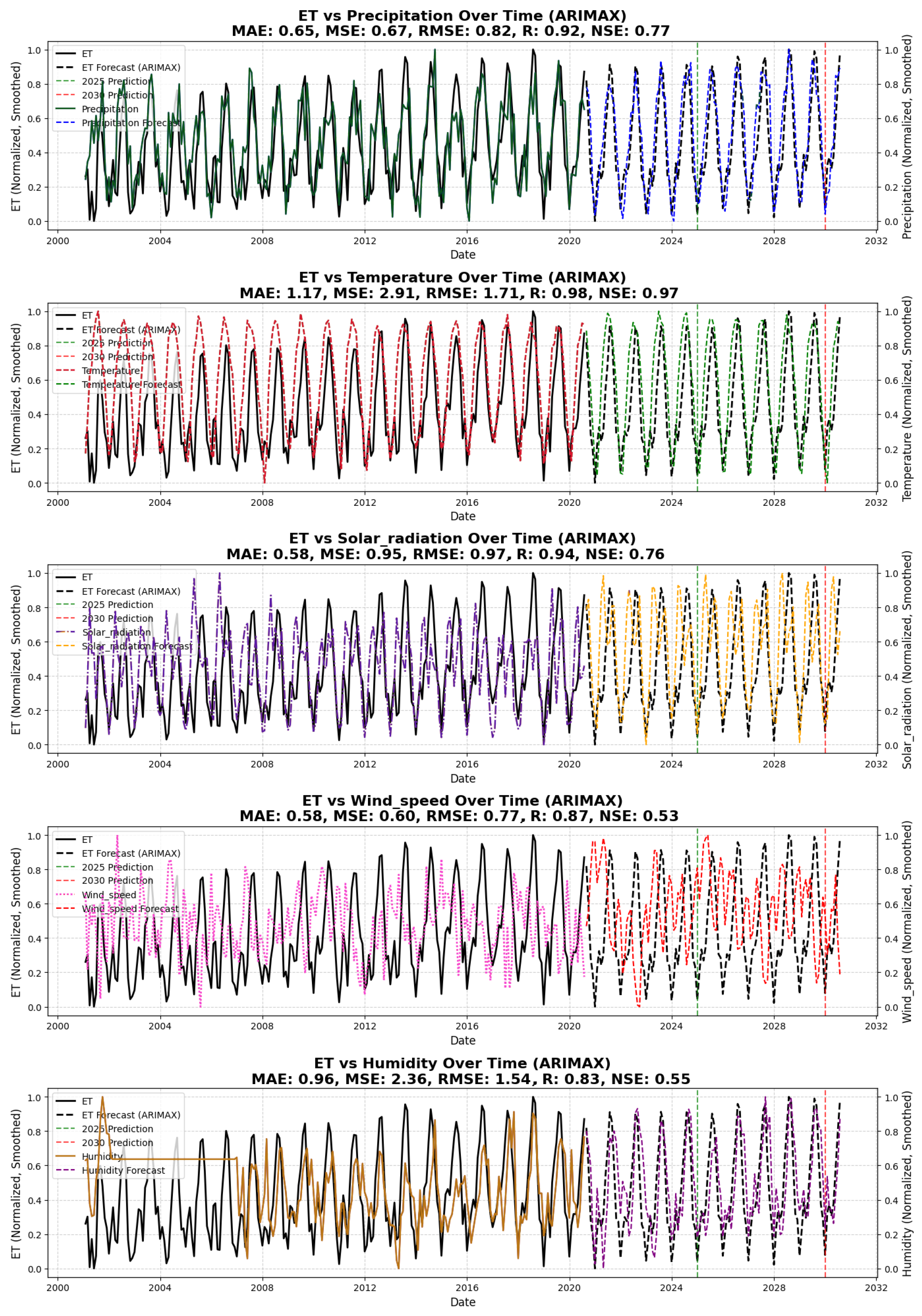 Remotesensing 17 00115 g005