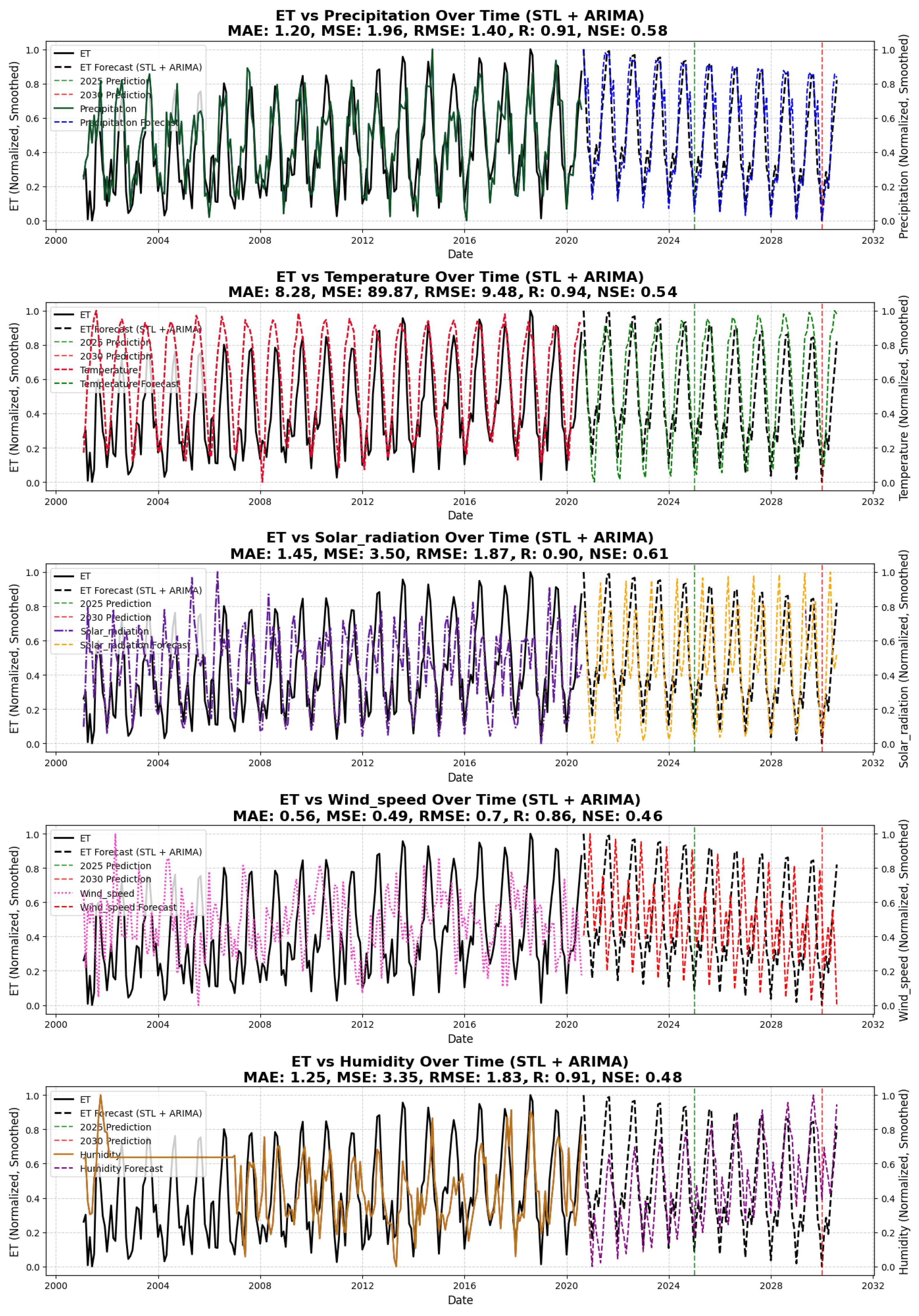 Remotesensing 17 00115 g008