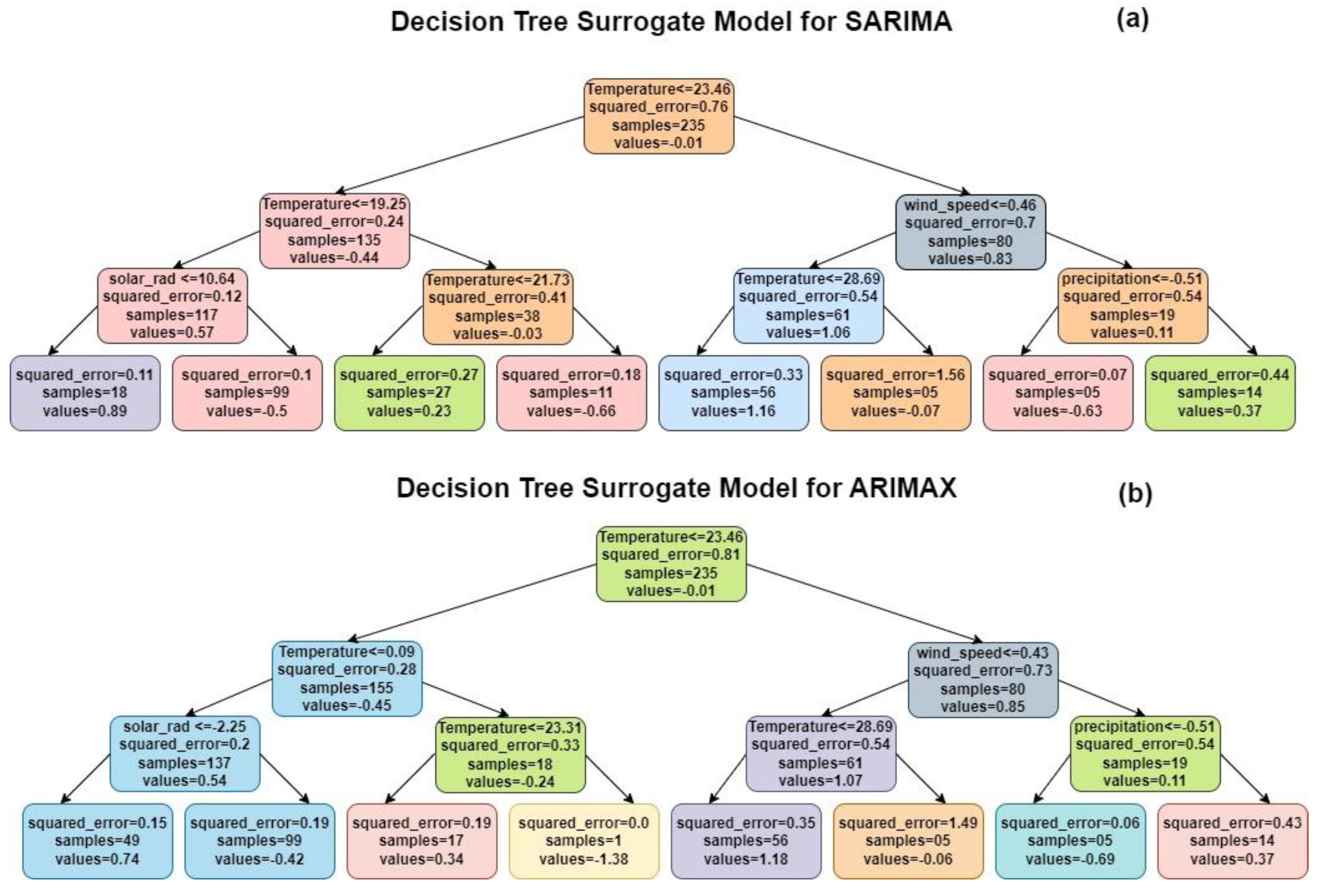 Remotesensing 17 00115 g012a