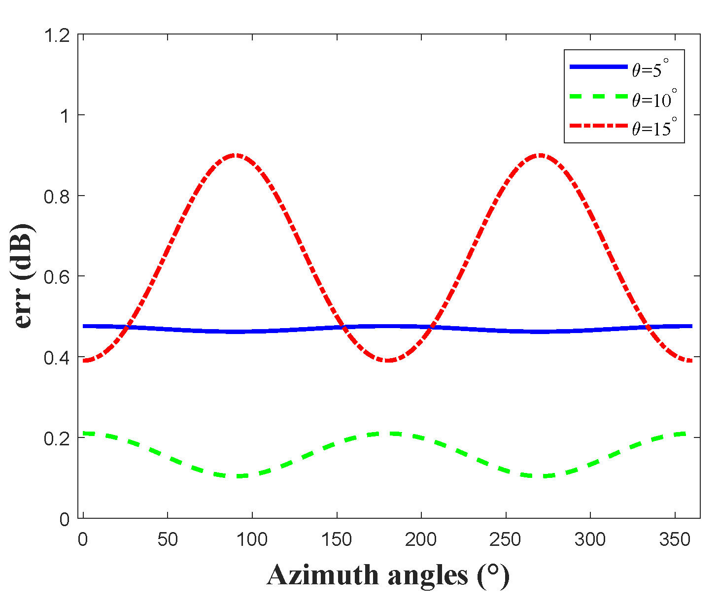 Remotesensing 17 00116 g012