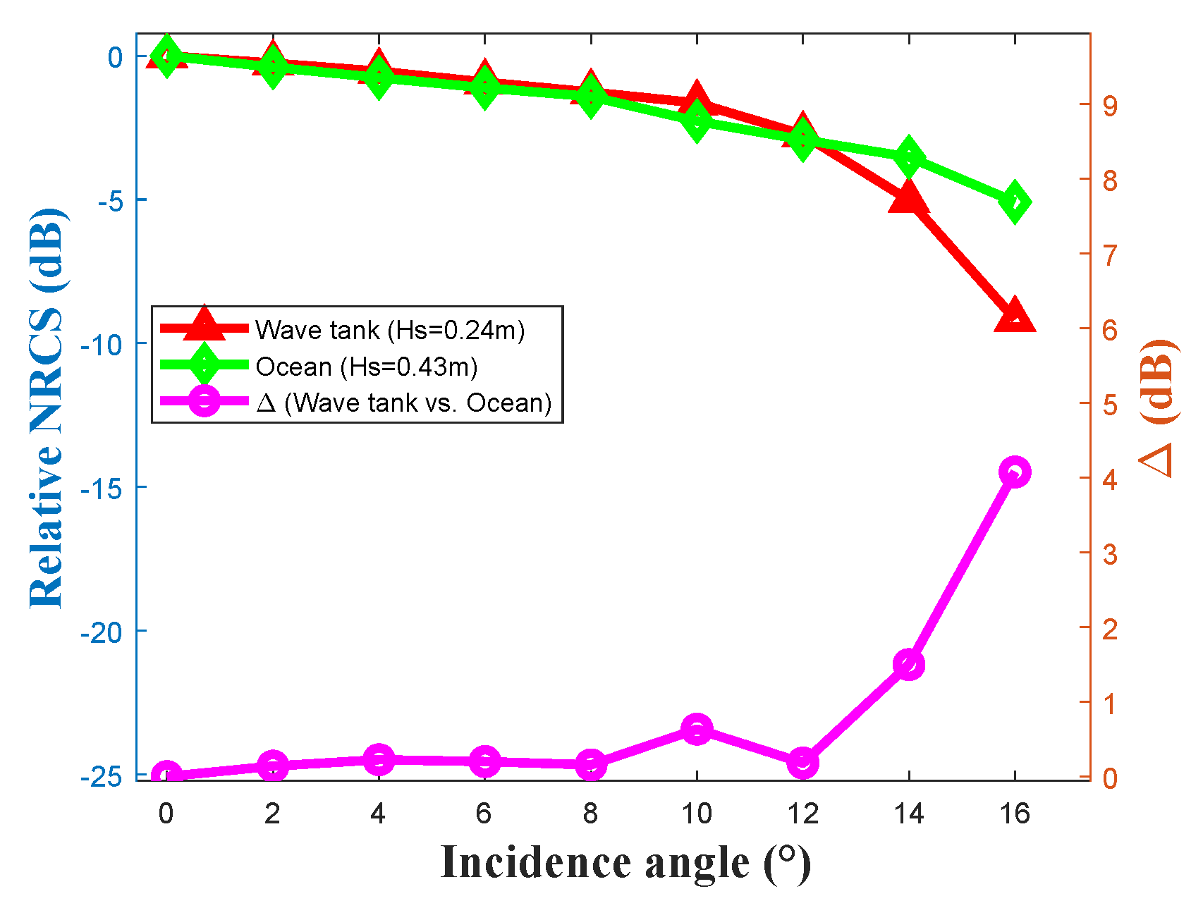 Remotesensing 17 00116 g016