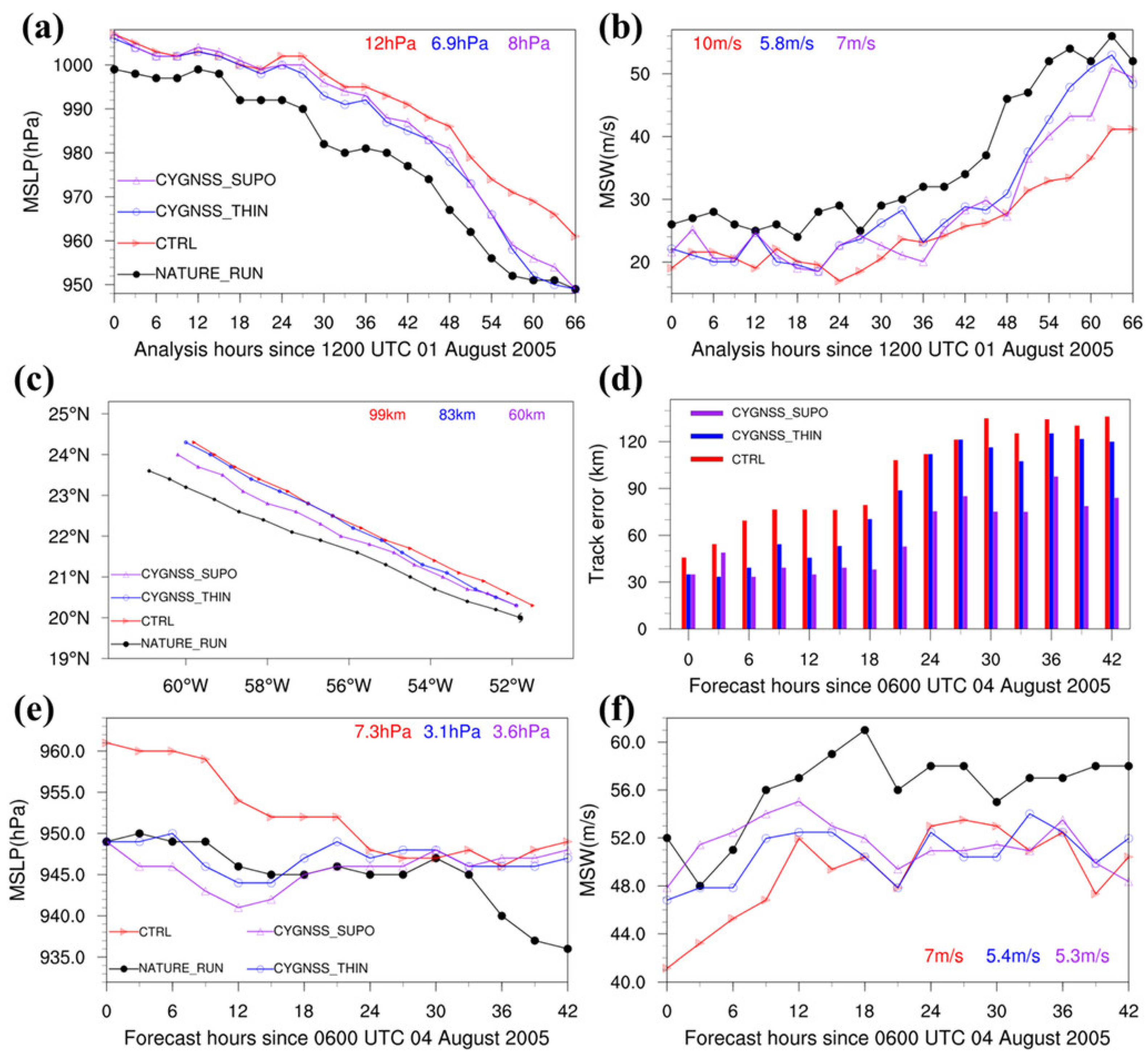 Remotesensing 17 00118 g014 Remotesensing 17 00118 g014