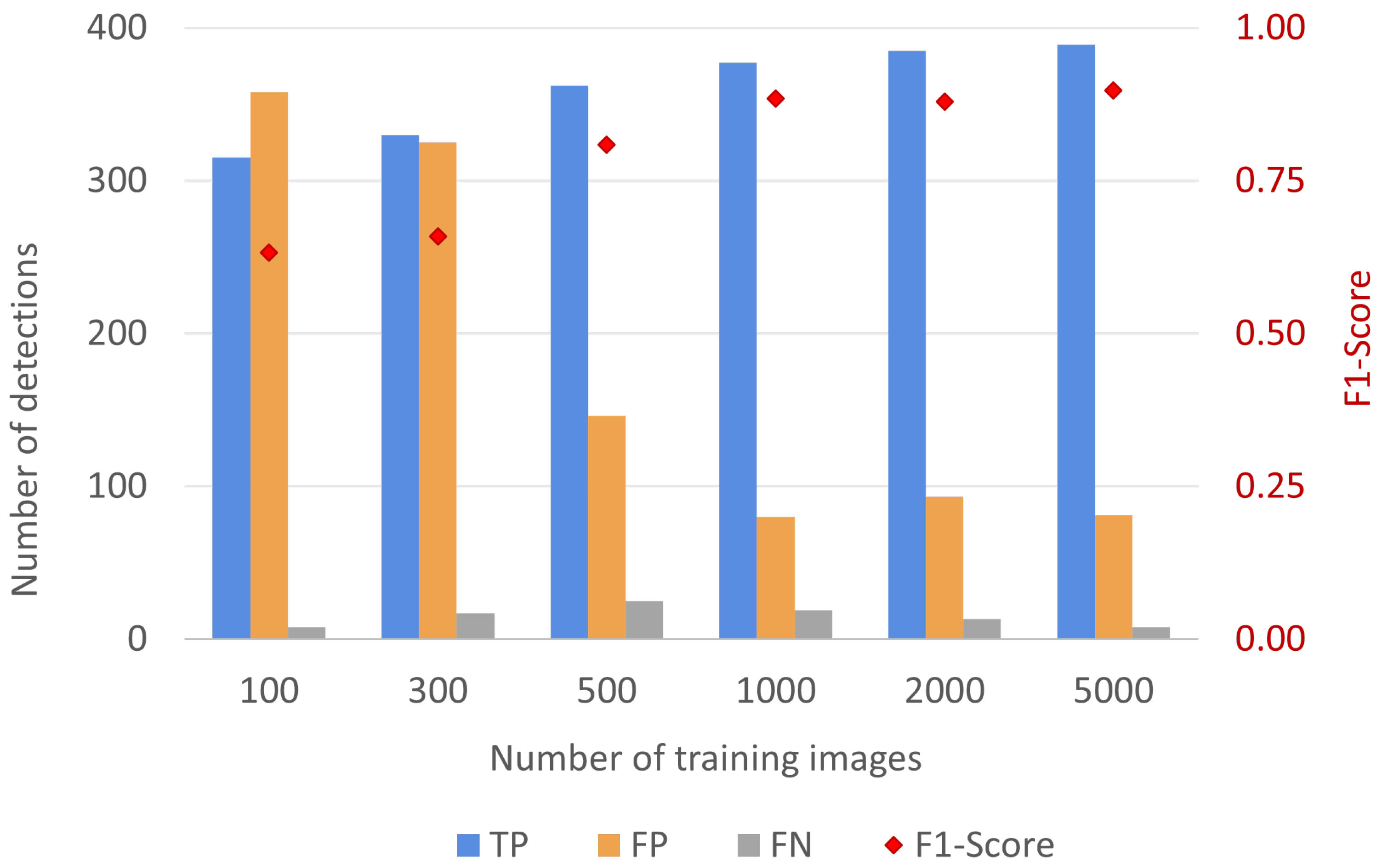 Remotesensing 17 00120 g005