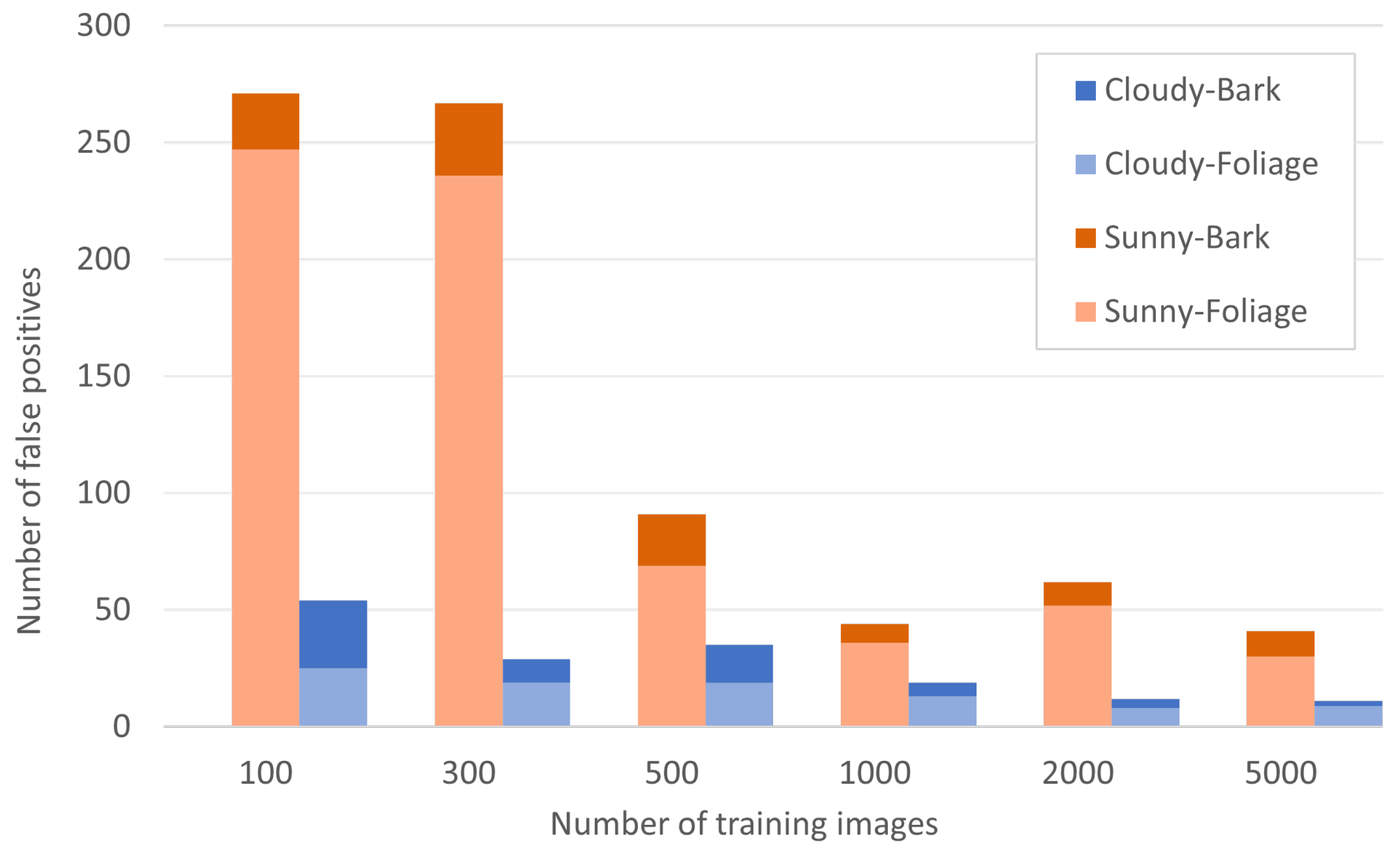 Remotesensing 17 00120 g008