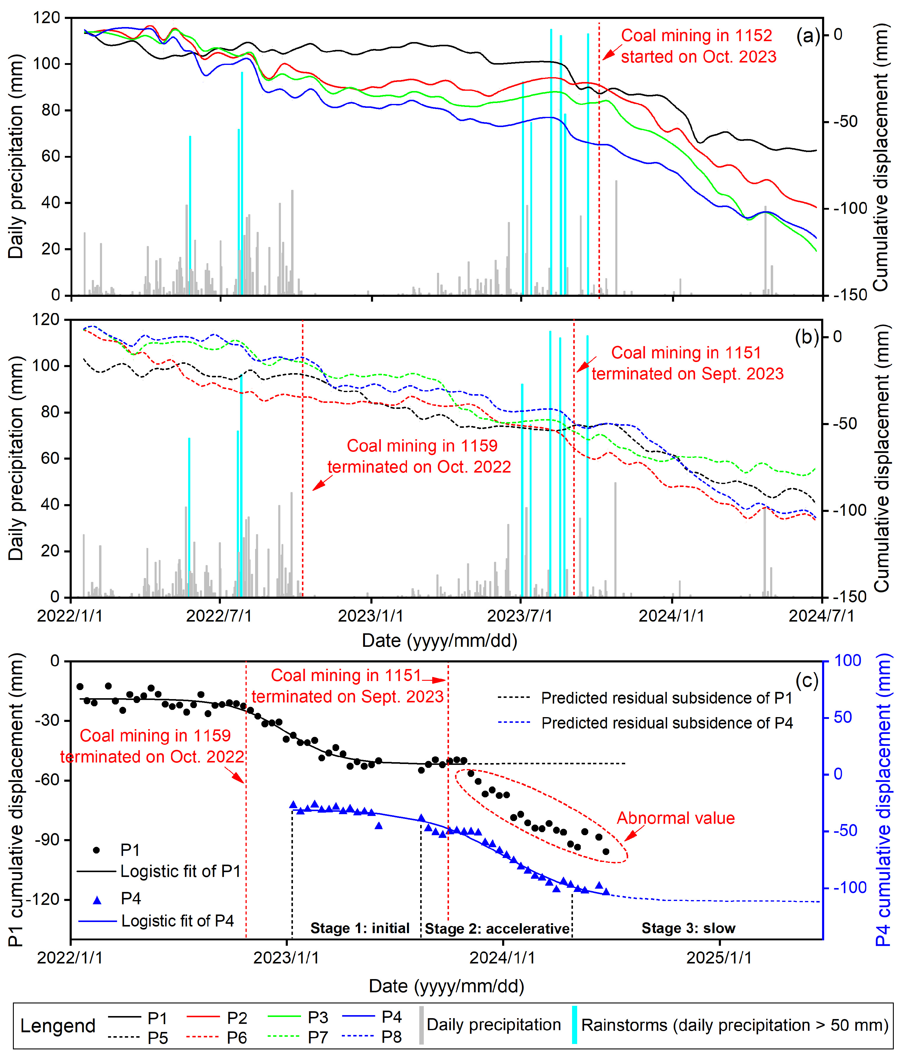 Remotesensing 17 00122 g008