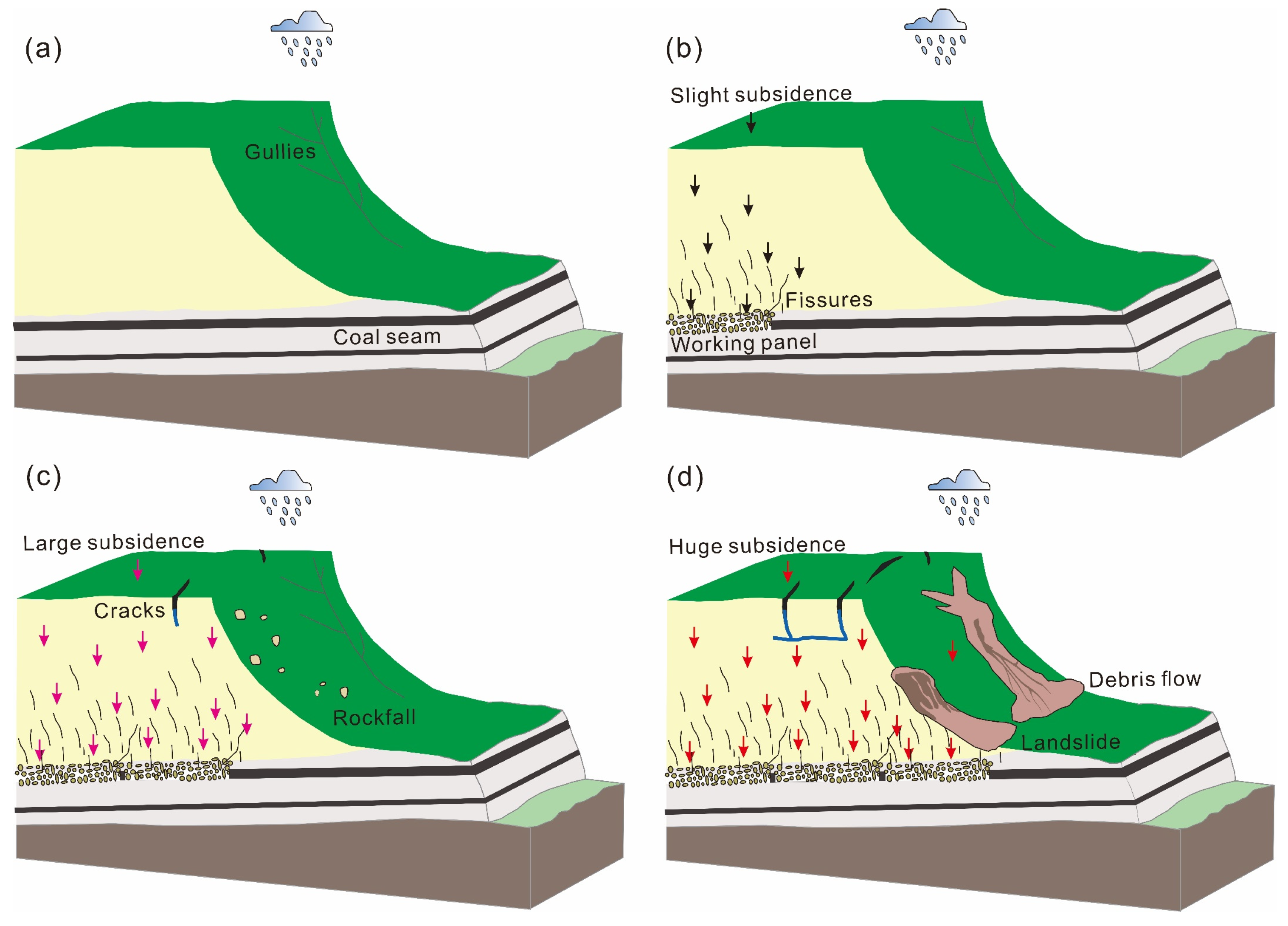 Remotesensing 17 00122 g012