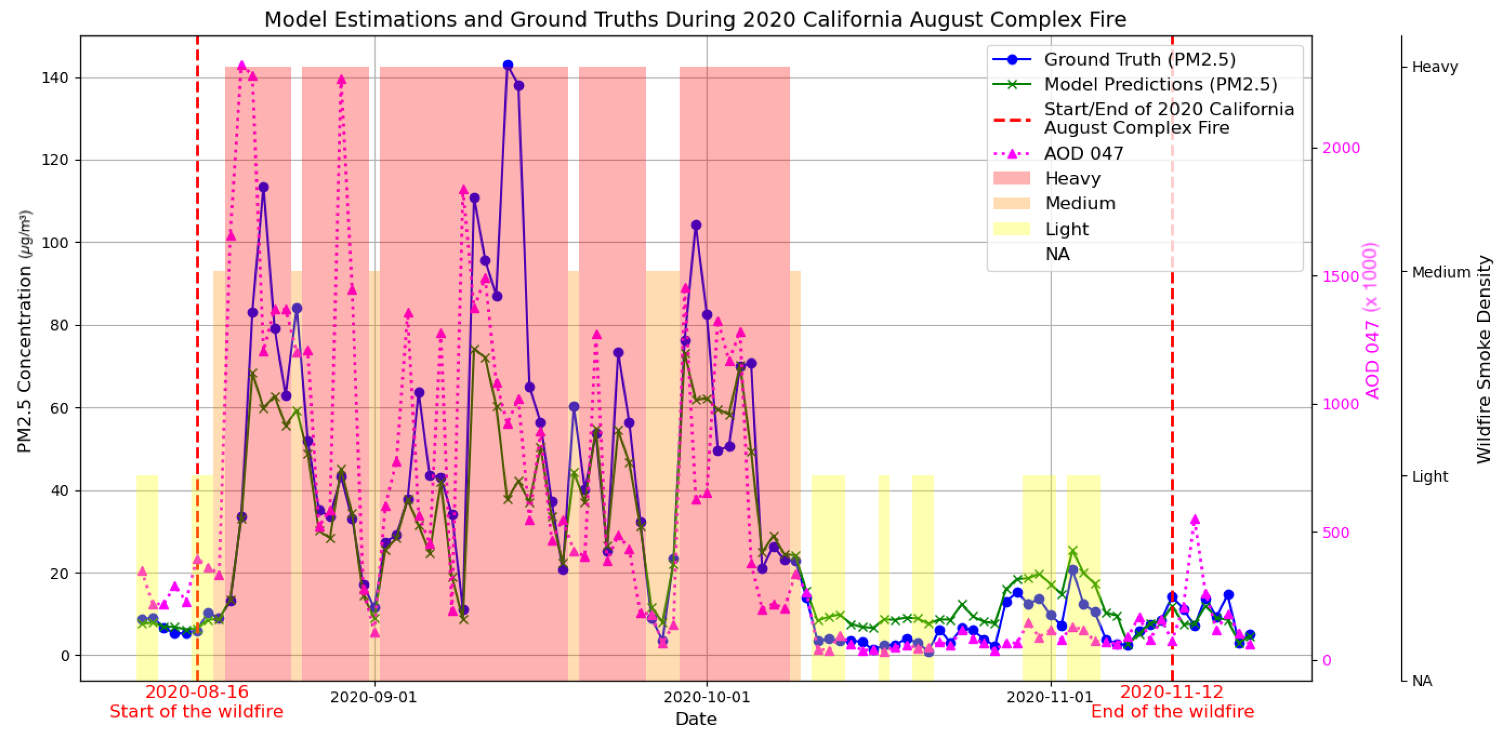 Remotesensing 17 00126 g003