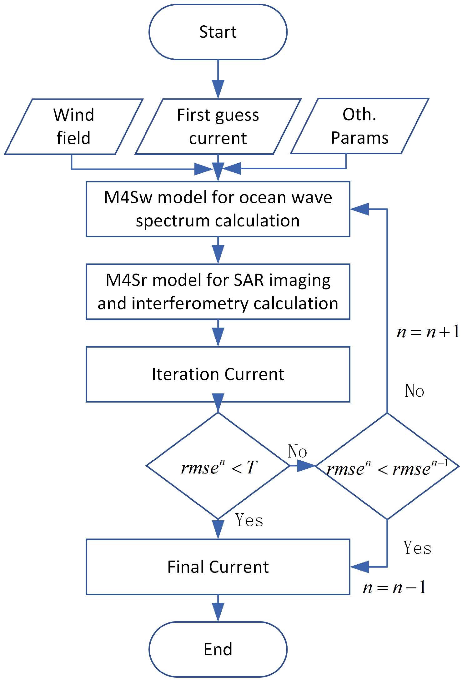 Remotesensing 17 00131 g010