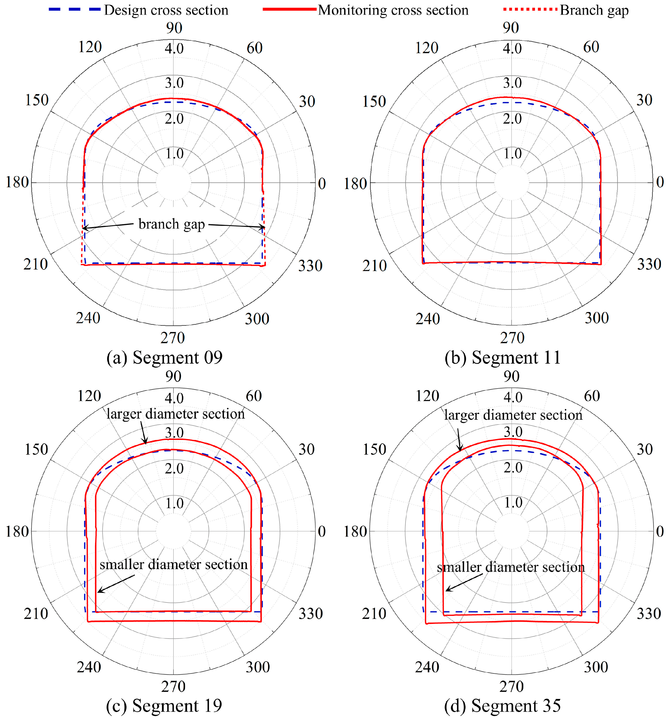Remotesensing 17 00133 g022