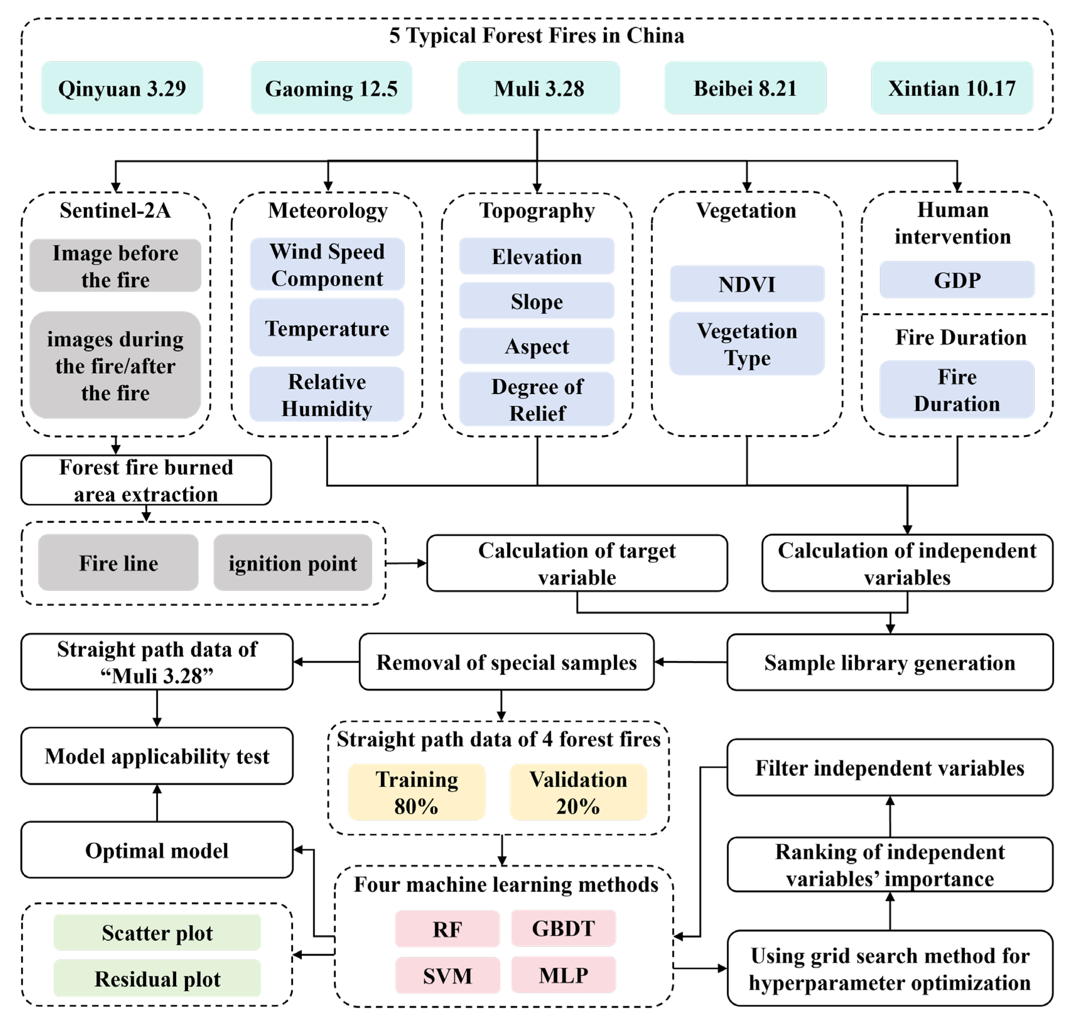 Remotesensing 17 00140 g002