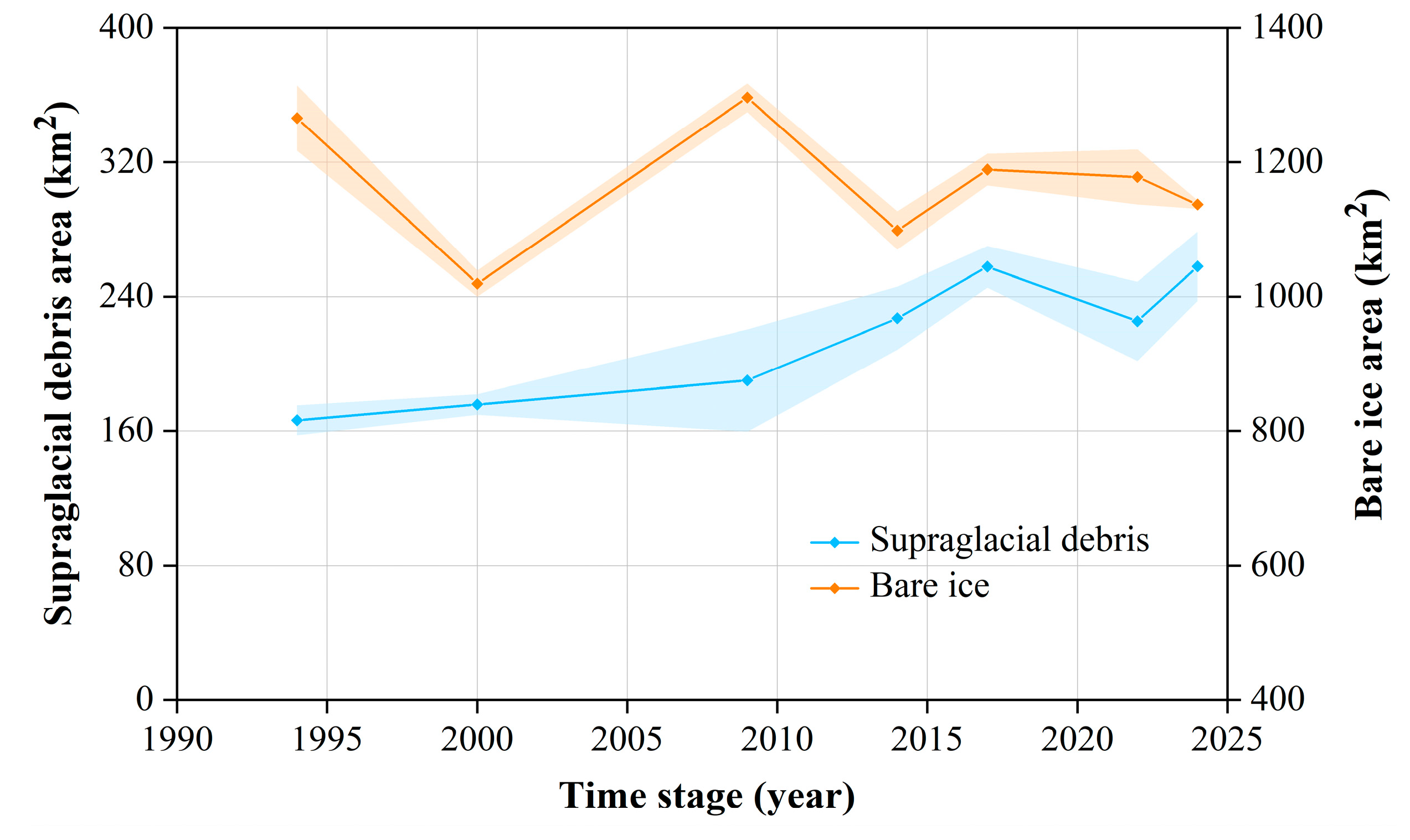 Remotesensing 17 00144 g005 Remotesensing 17 00144 g005