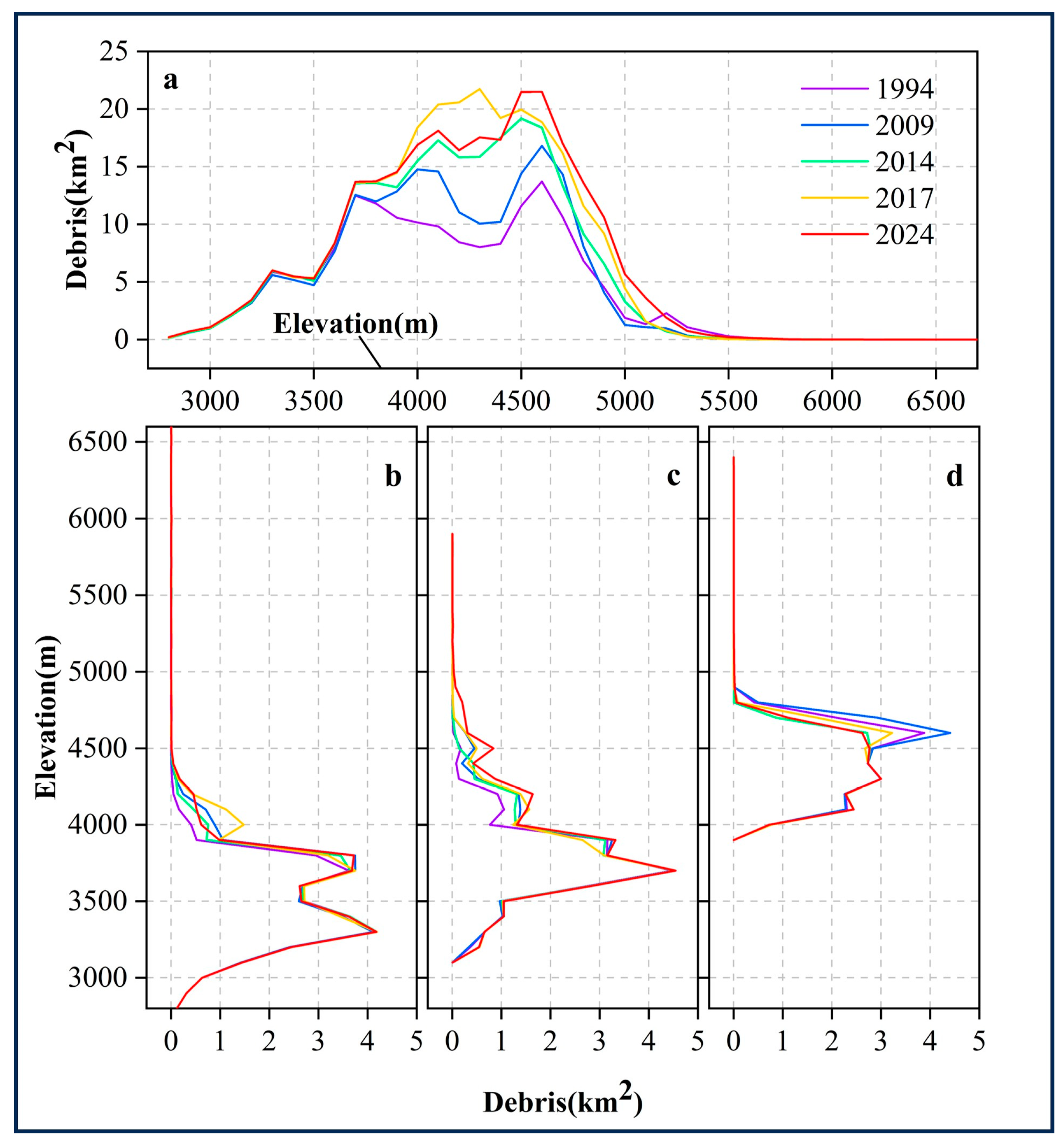 Remotesensing 17 00144 g009 Remotesensing 17 00144 g009
