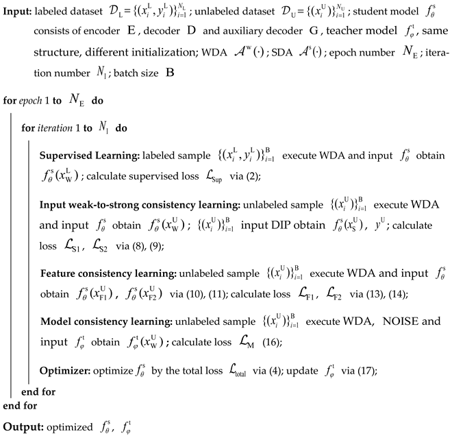 Remotesensing 17 00147 i001
