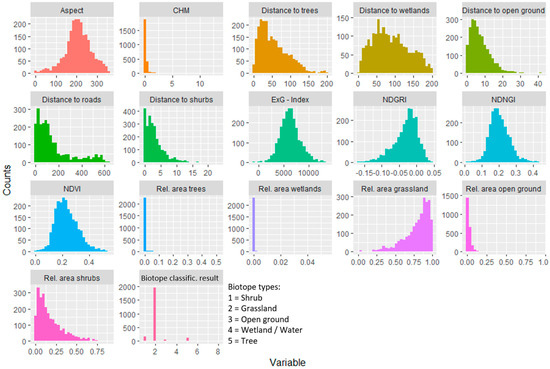 Remotesensing 17 00149 g006