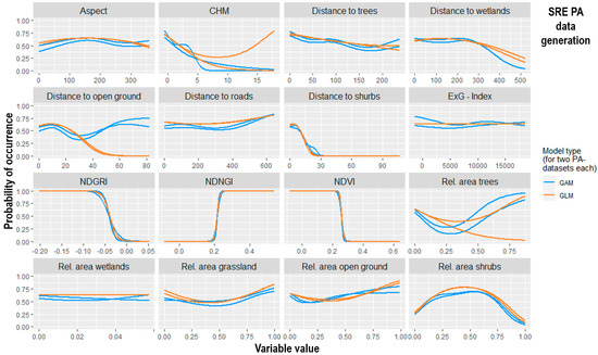 Remotesensing 17 00149 g007