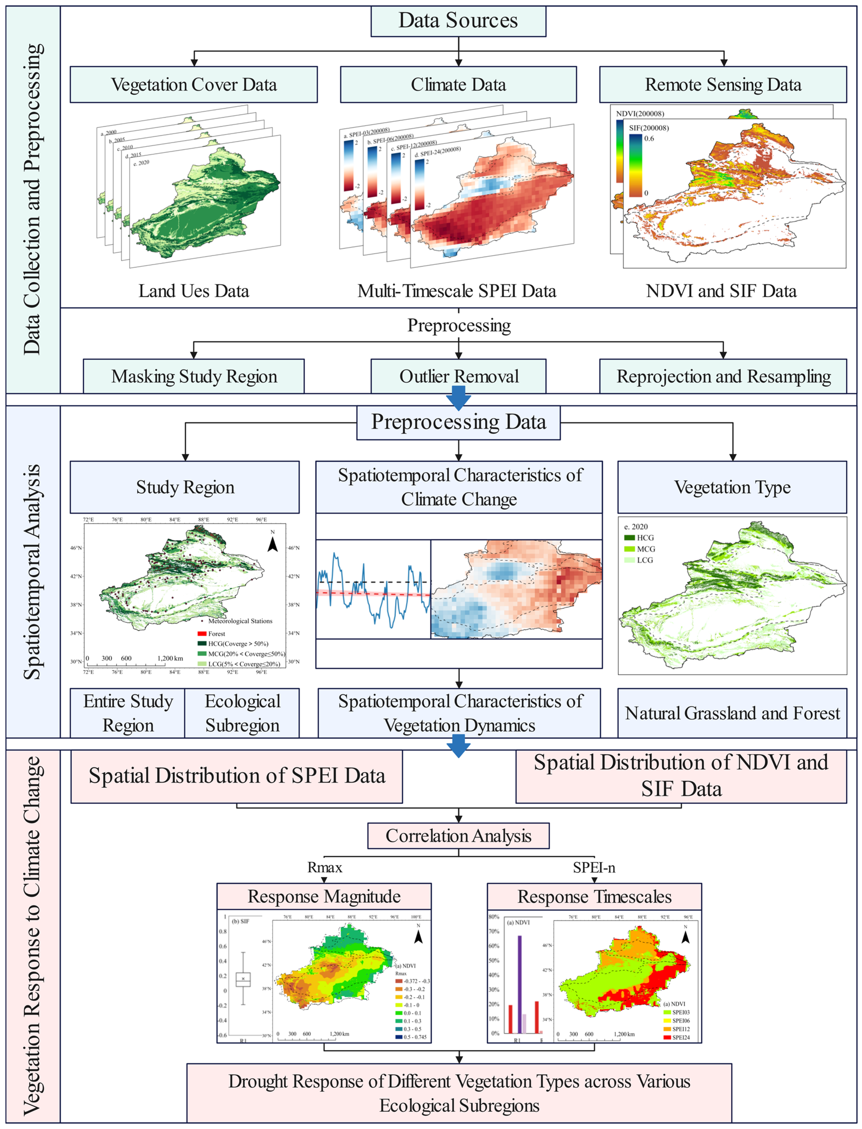 Remotesensing 17 00152 g002