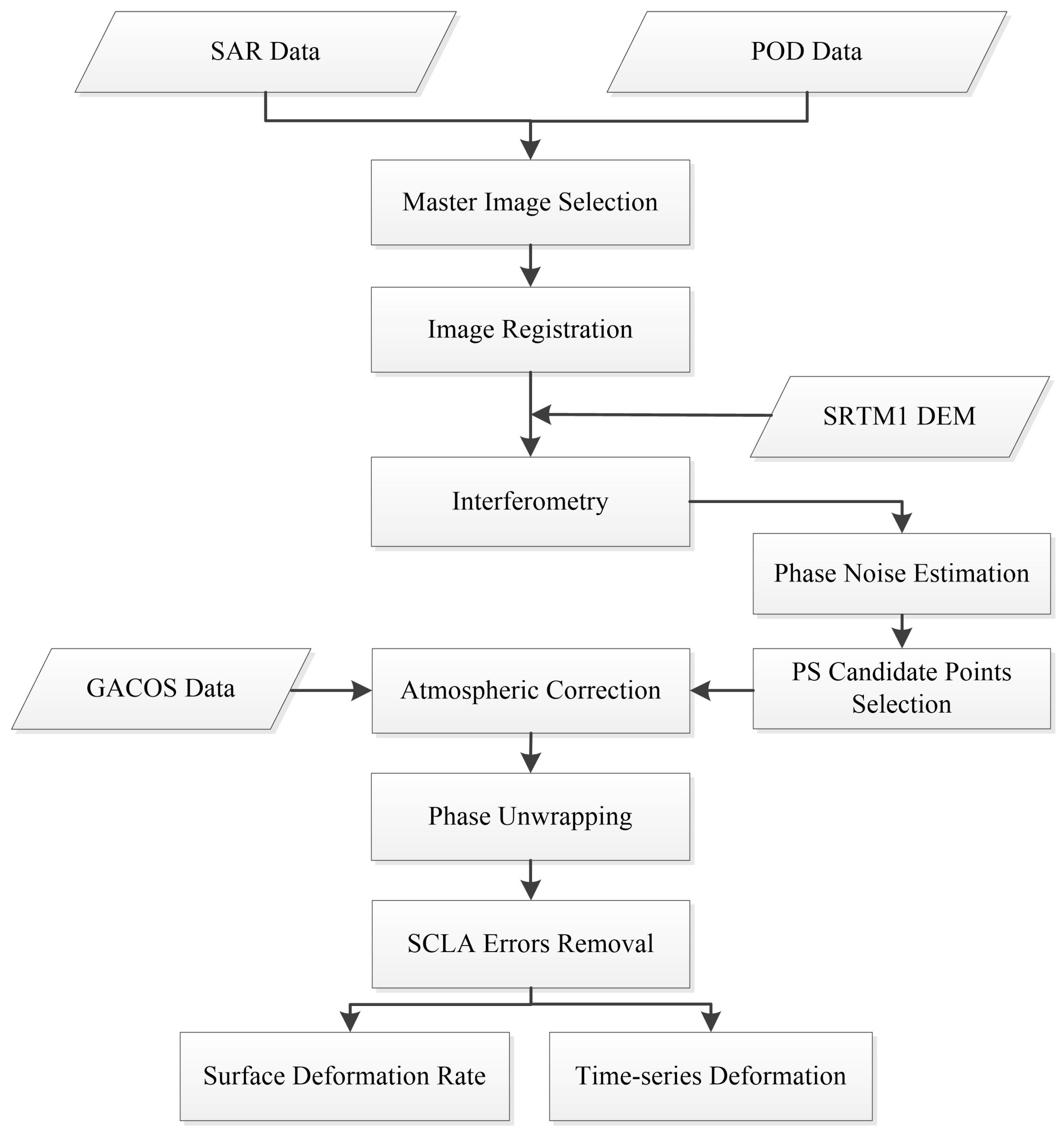 Remotesensing 17 00157 g002